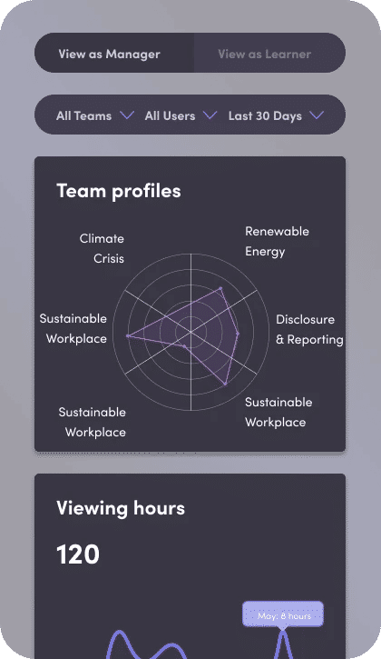 Learner and manager analytics