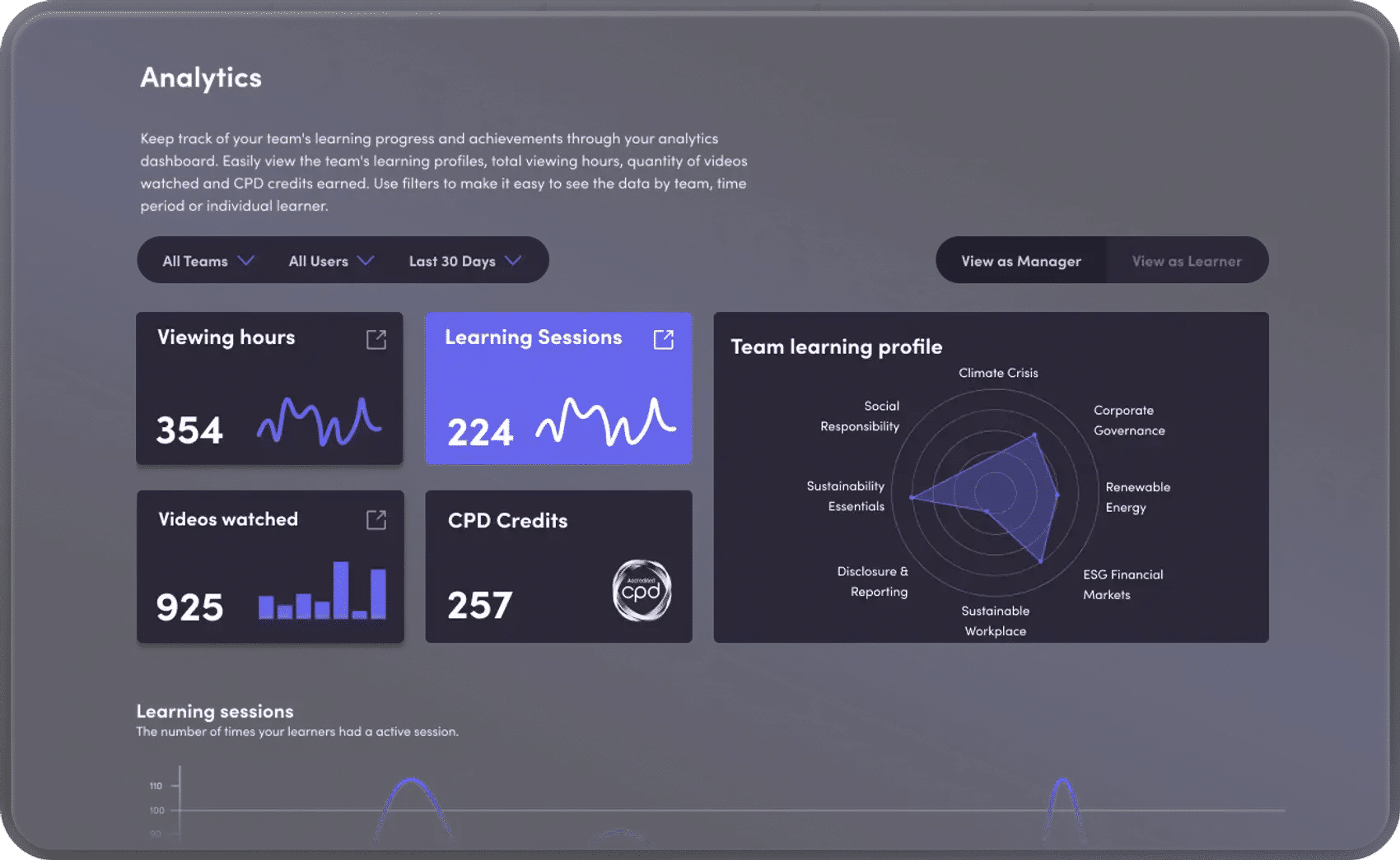 Learner and manager analytics