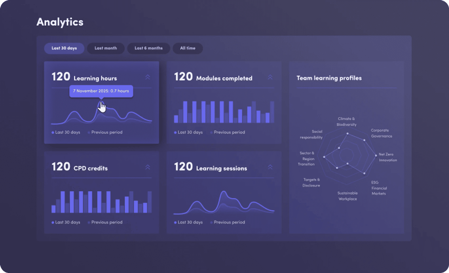 Audit-ready reporting