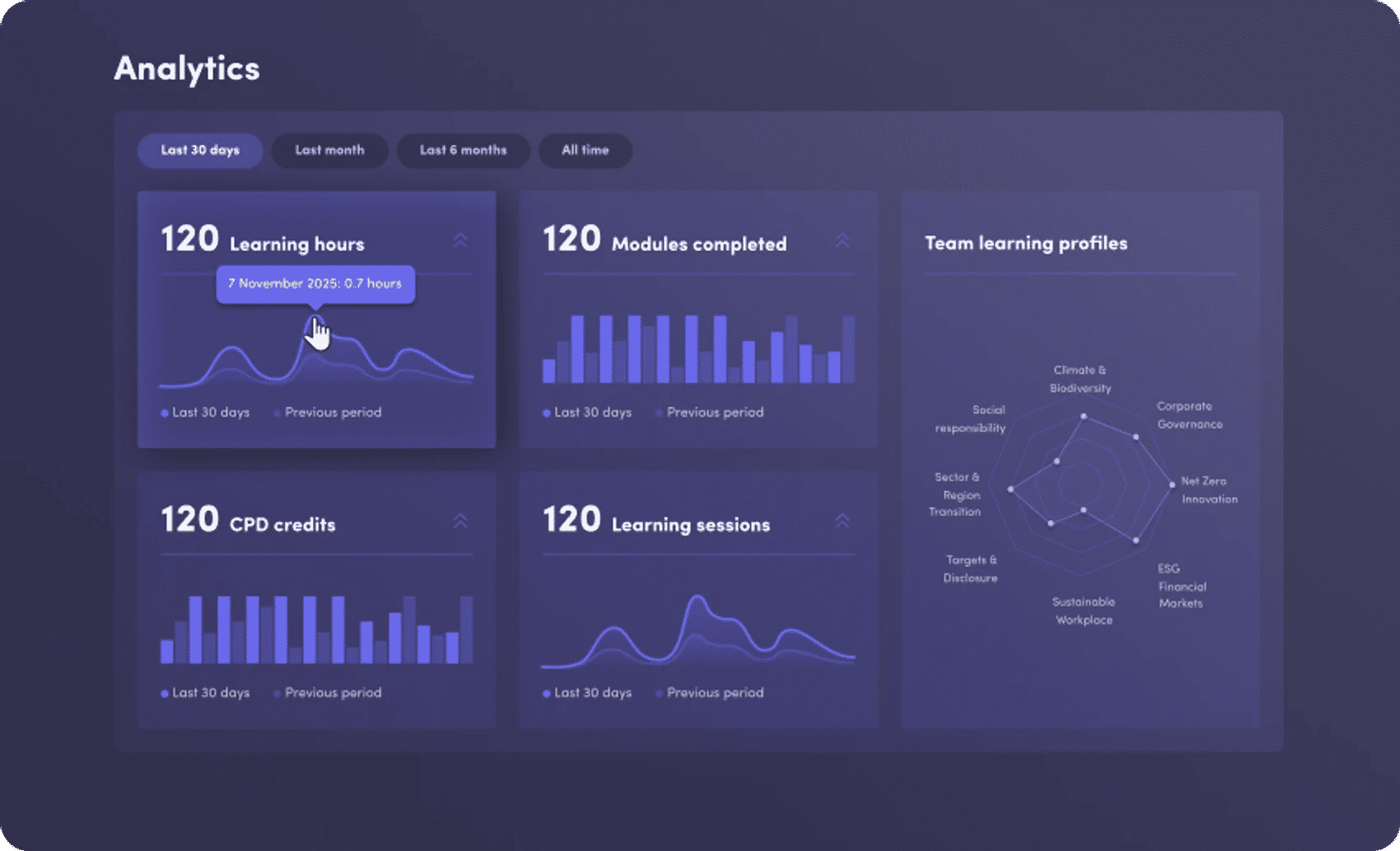 Audit-ready reporting