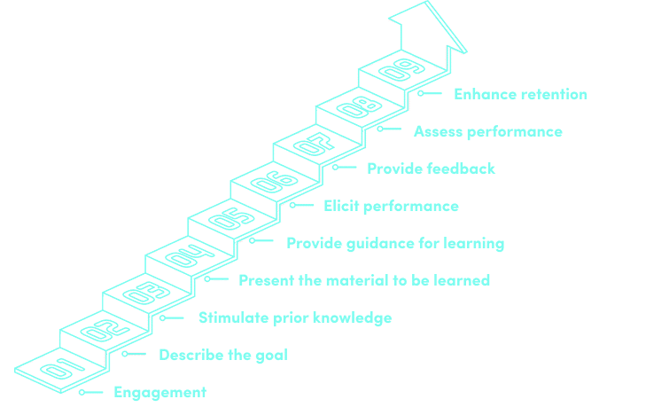 Gagne's_taxonomy