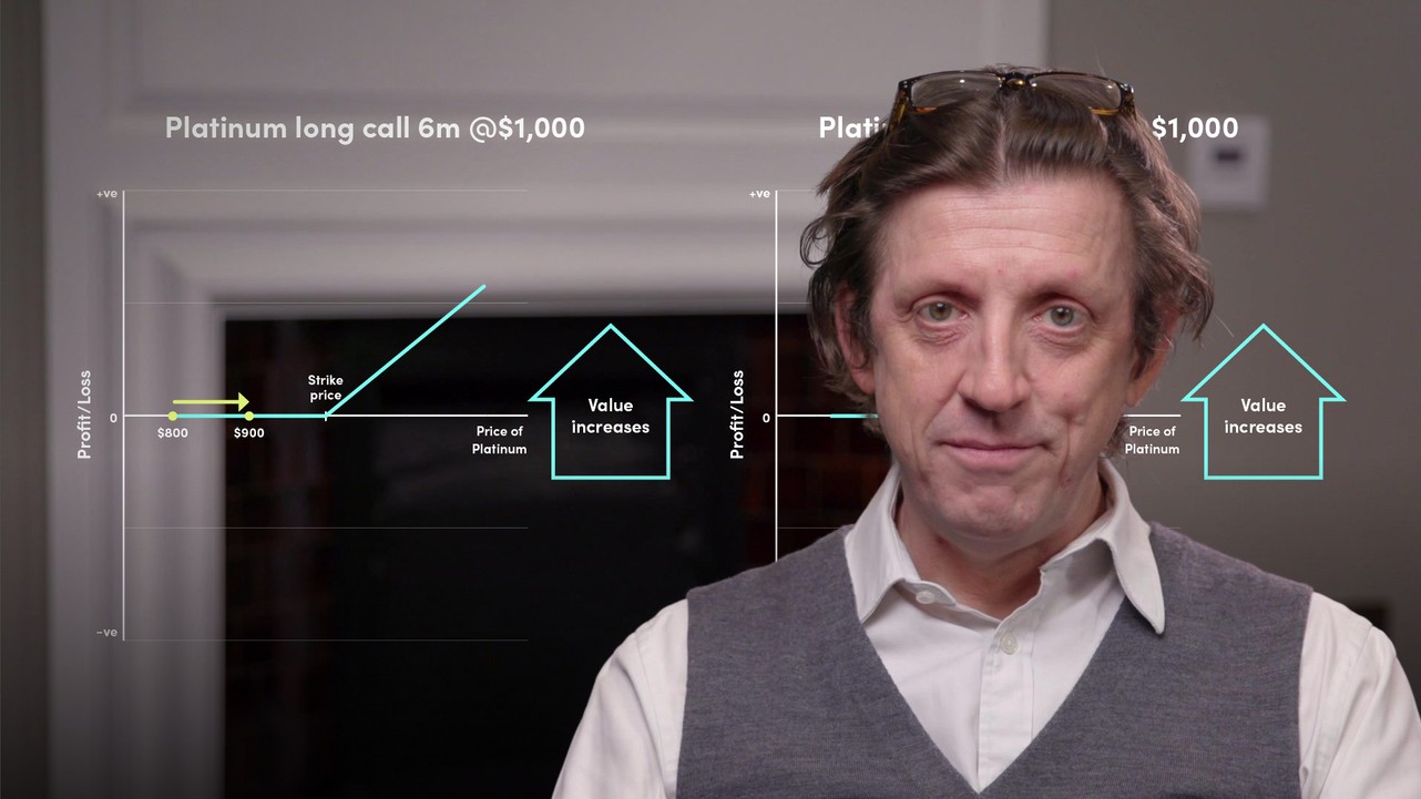 Options Pricing Drivers Finance Unlocked