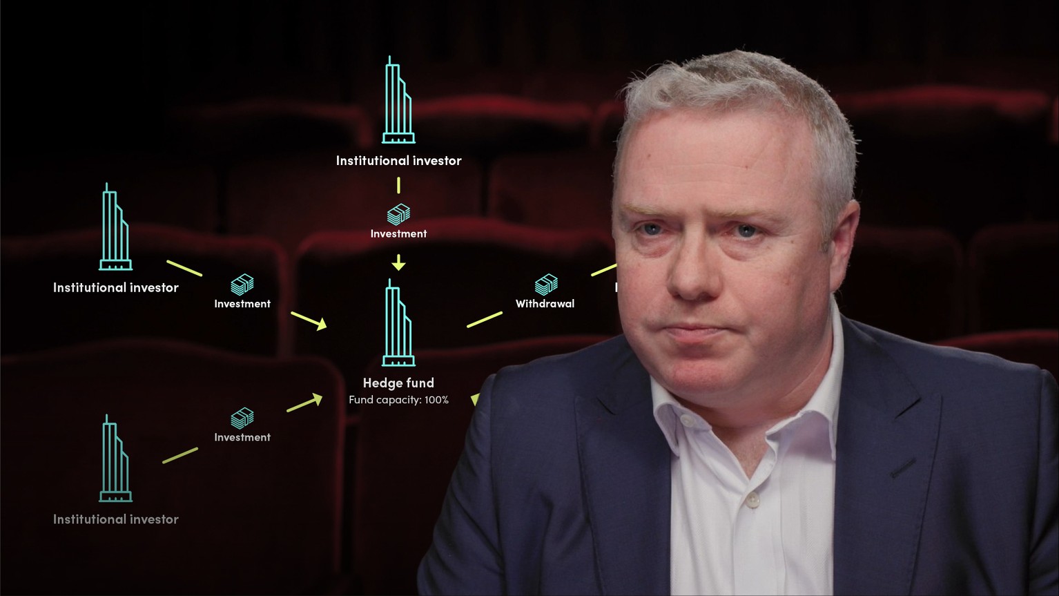 Hedge Funds as an Asset Class Finance Unlocked