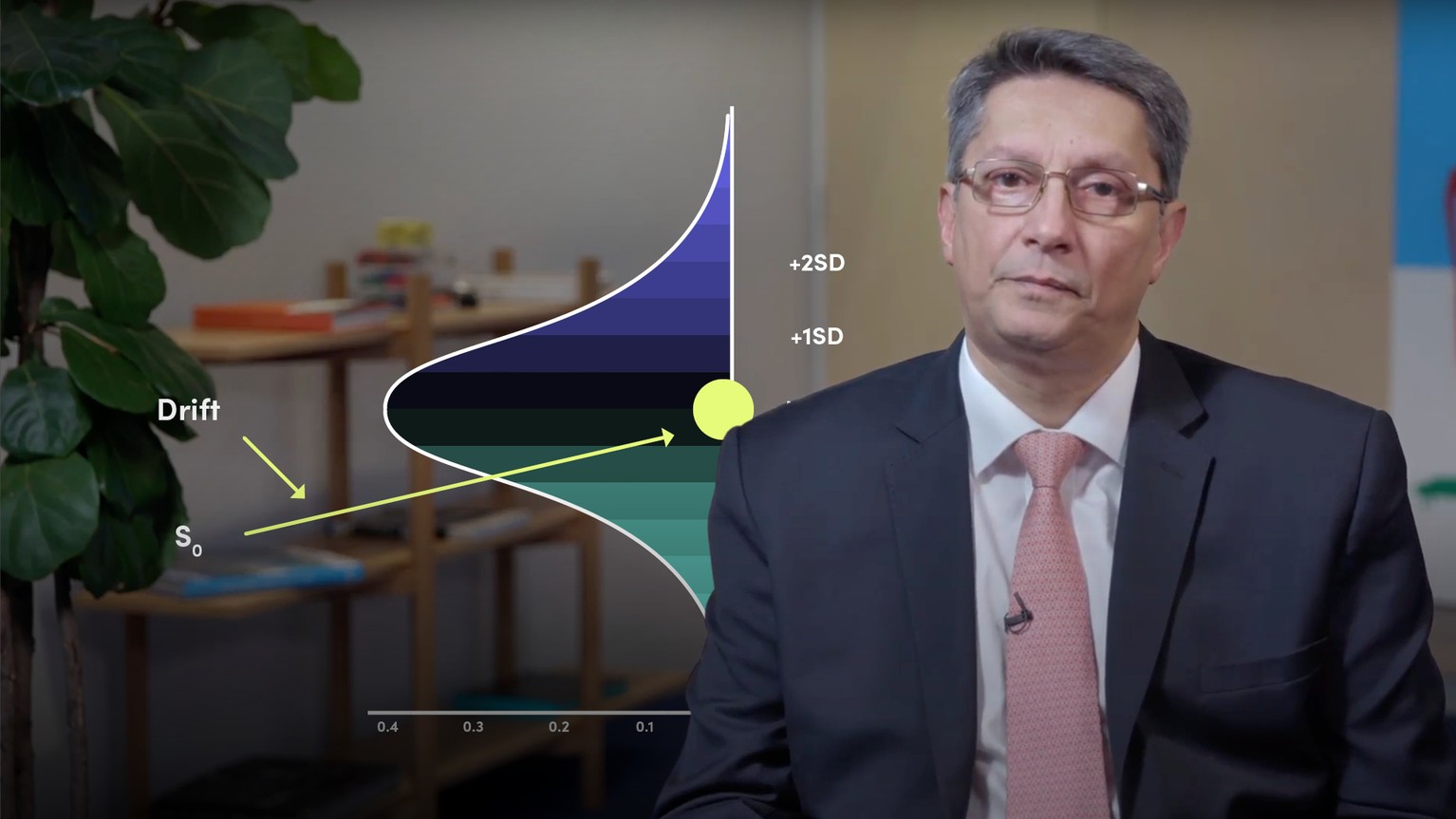 The Monte Carlo Simulation in Excel Finance Unlocked