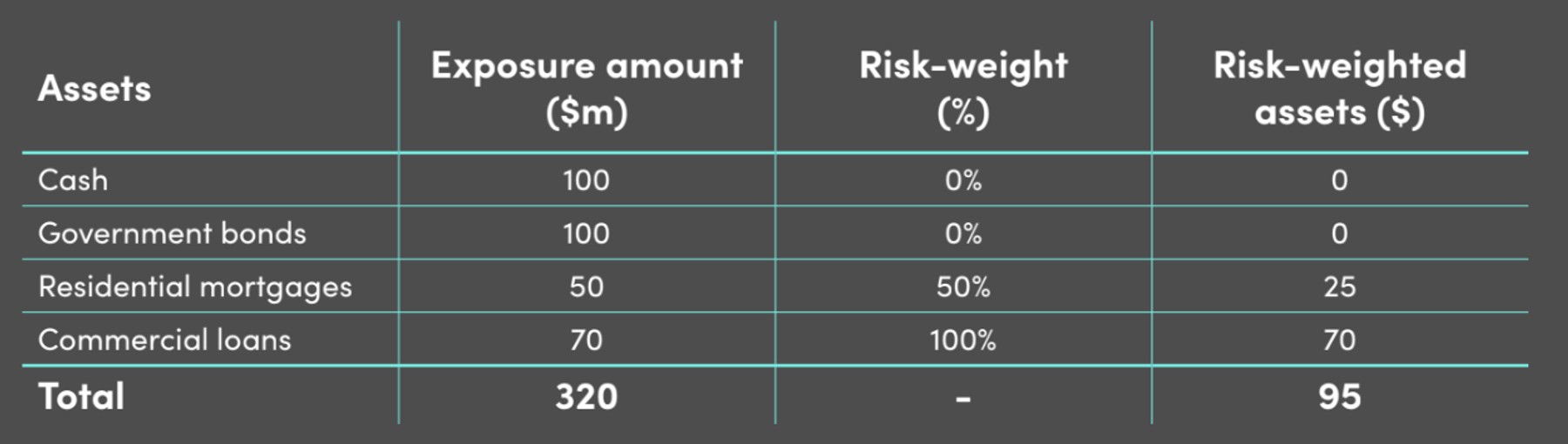 What Are Risk Weighted Assets Finance Unlocked 1546