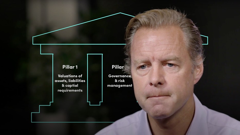 UK Insurance Regulators & Solvency II Finance Unlocked