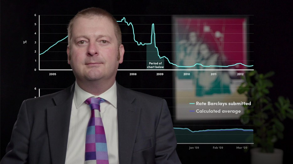 Introduction to Risk-Free Rates (RFRs) - Finance Unlocked