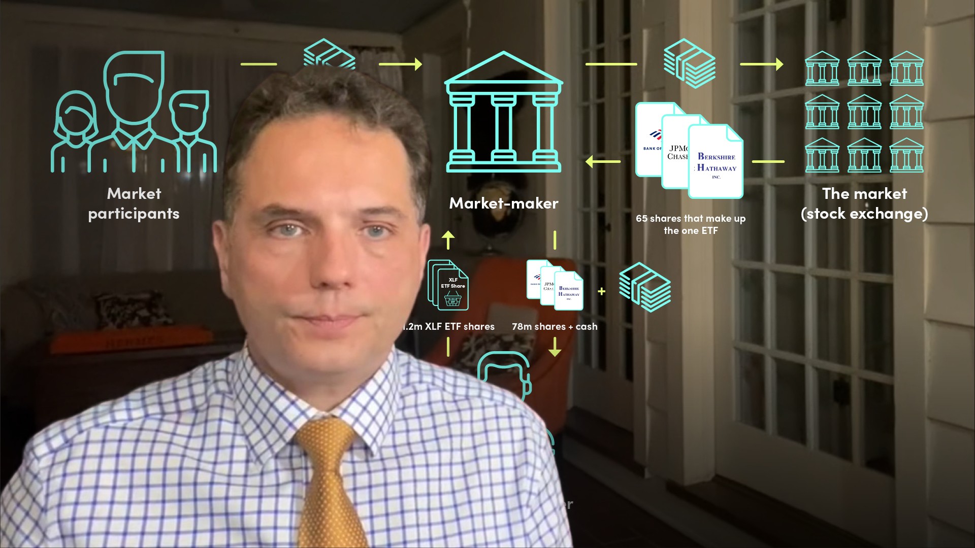 ETF Creation process