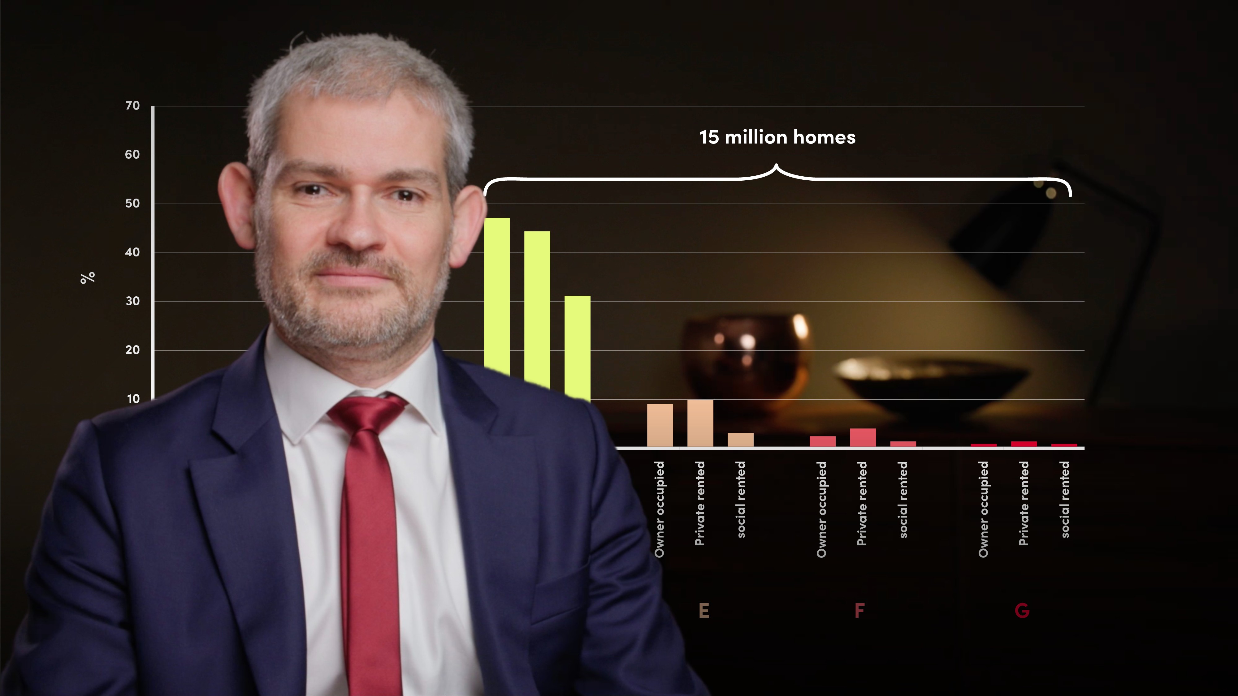 The Importance of Household Energy Efficiency