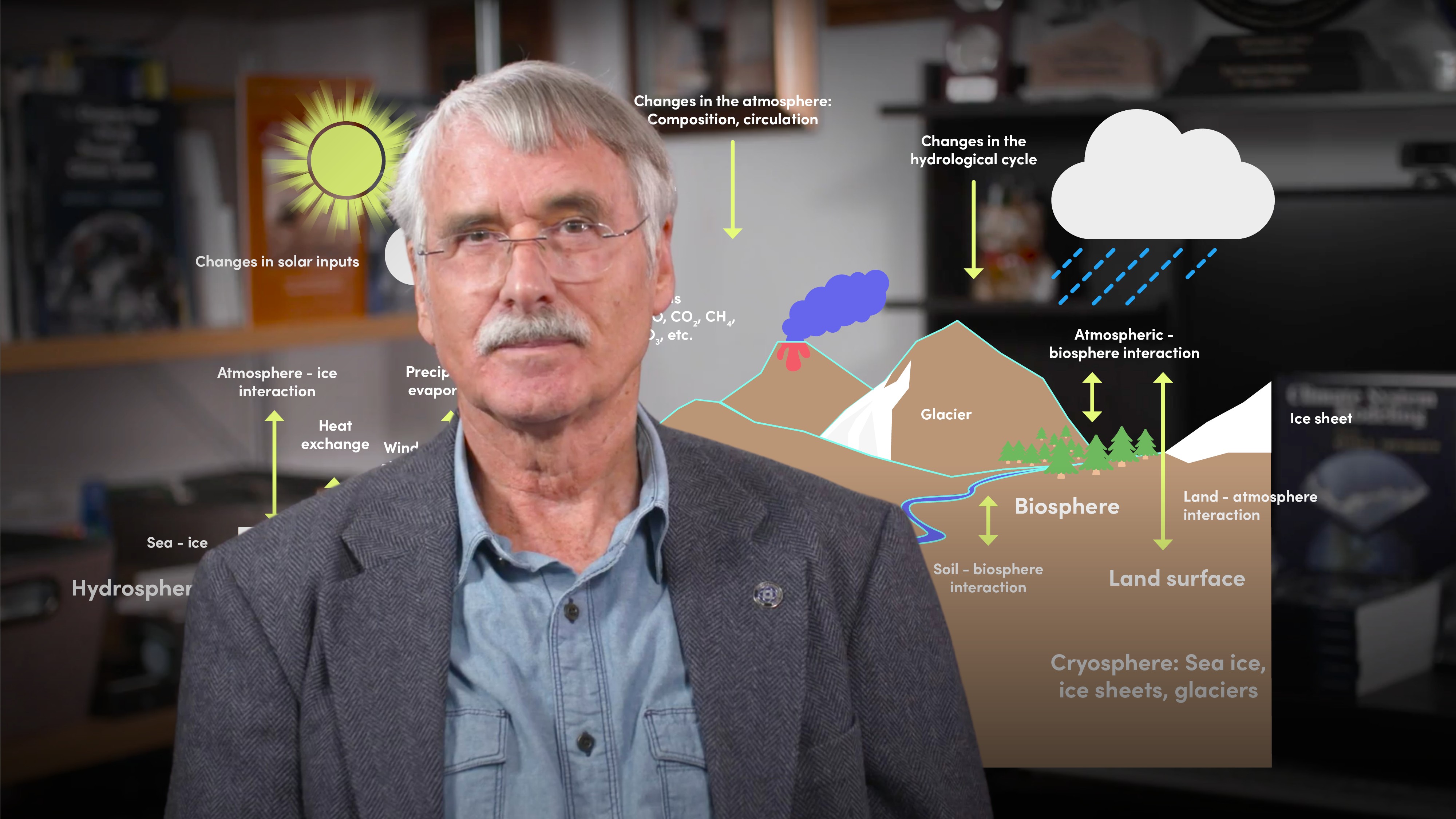 Introduction to the Earth's Climate System