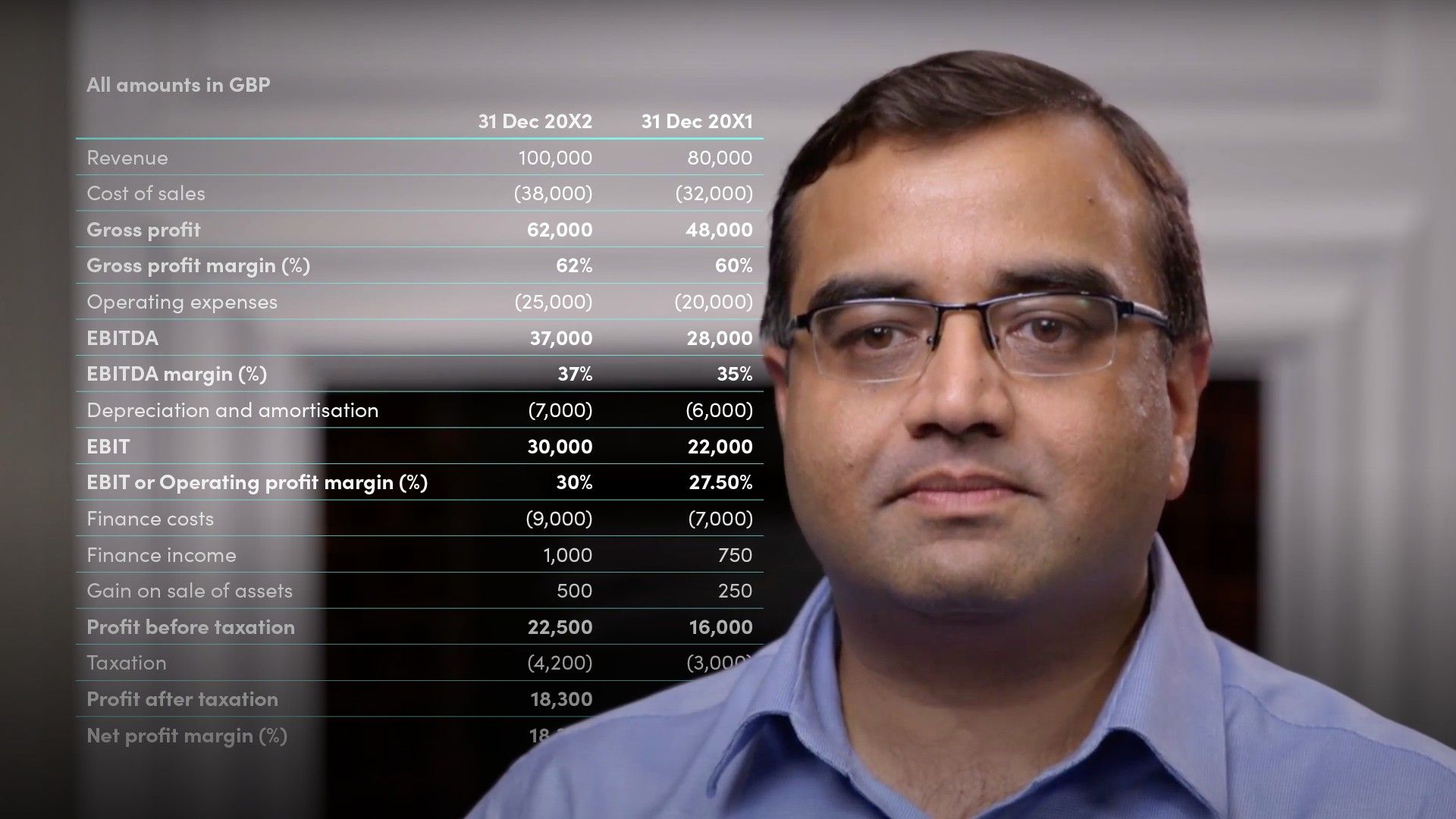 Accounting Profitability Margin Ratios