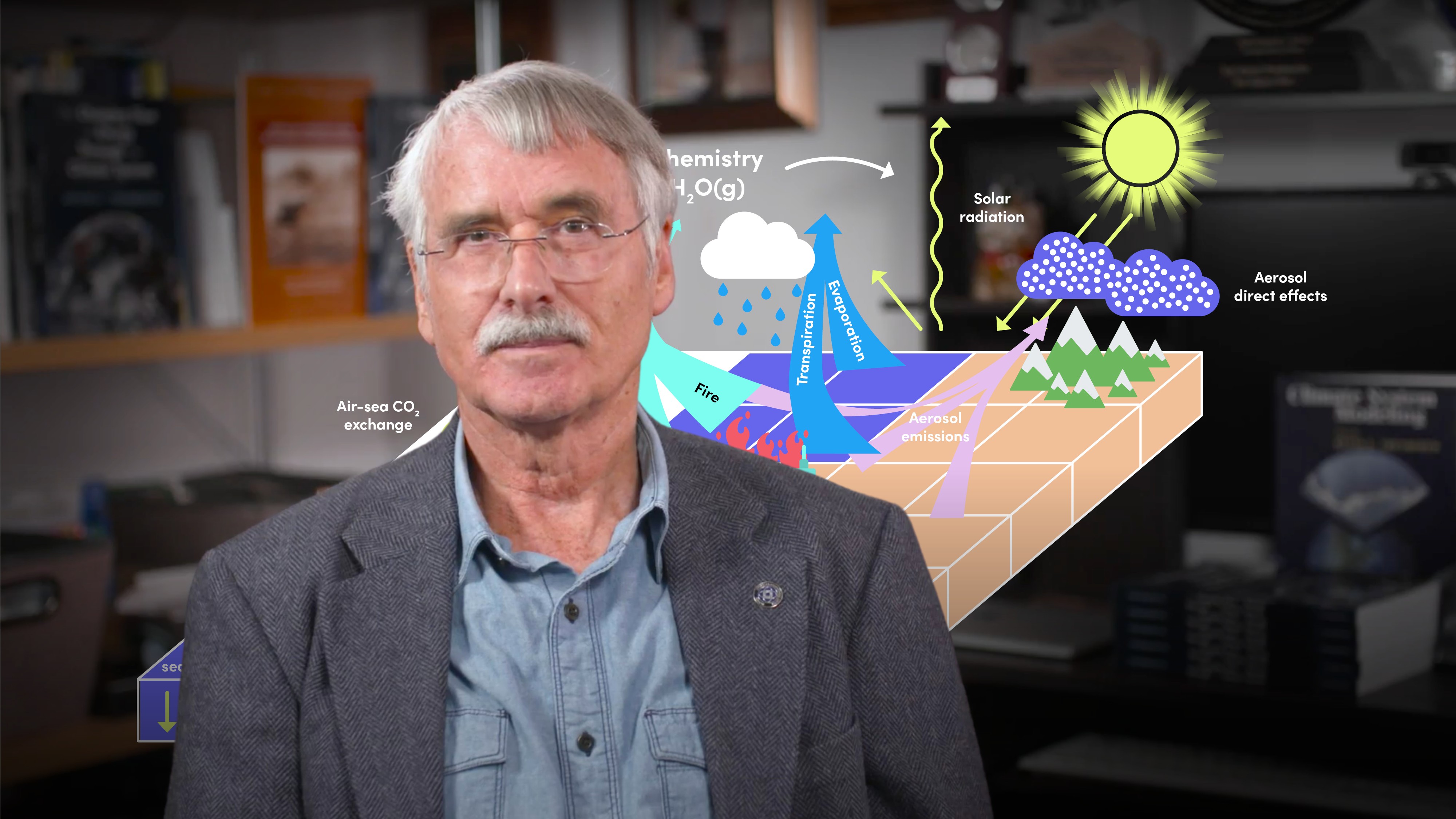 A Closer Look at Climate Models