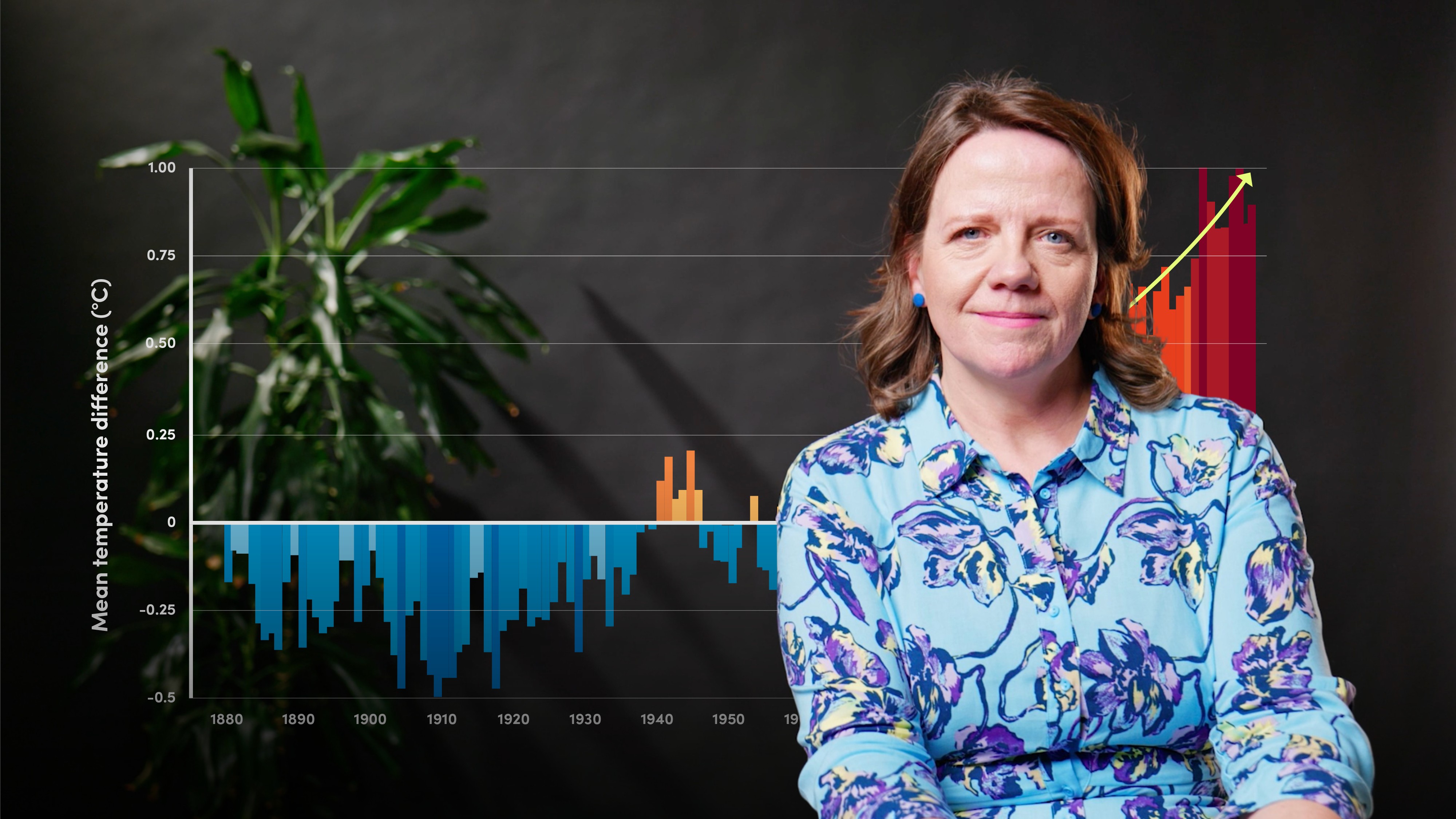 Scientific Indicators of Climate Change