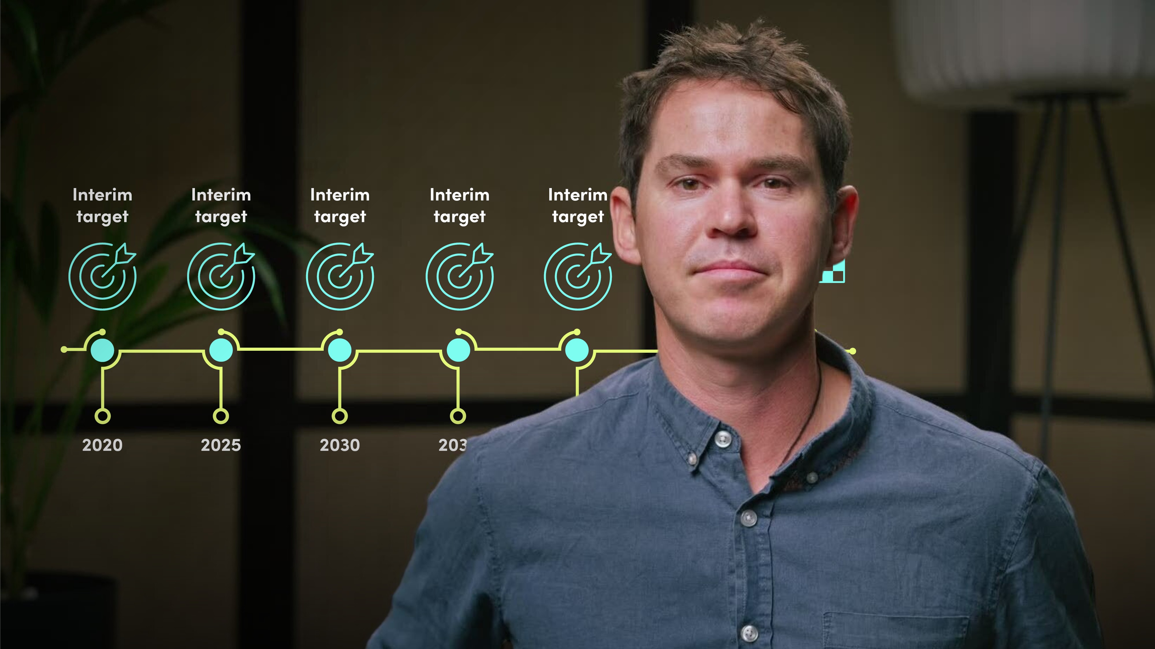 Introduction to Net Zero Targets