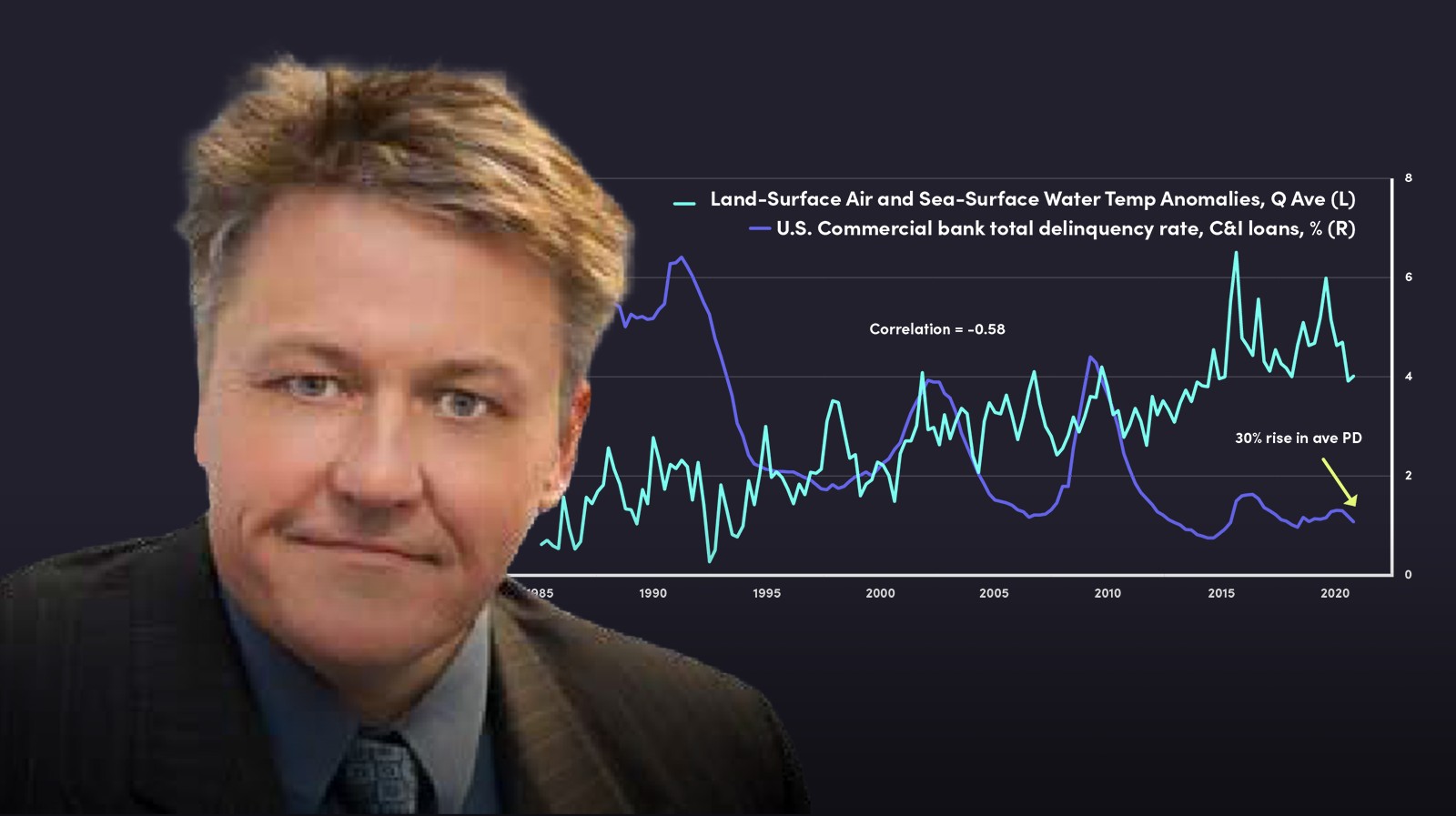 Macro Learnings about Climate-related Credit Losses