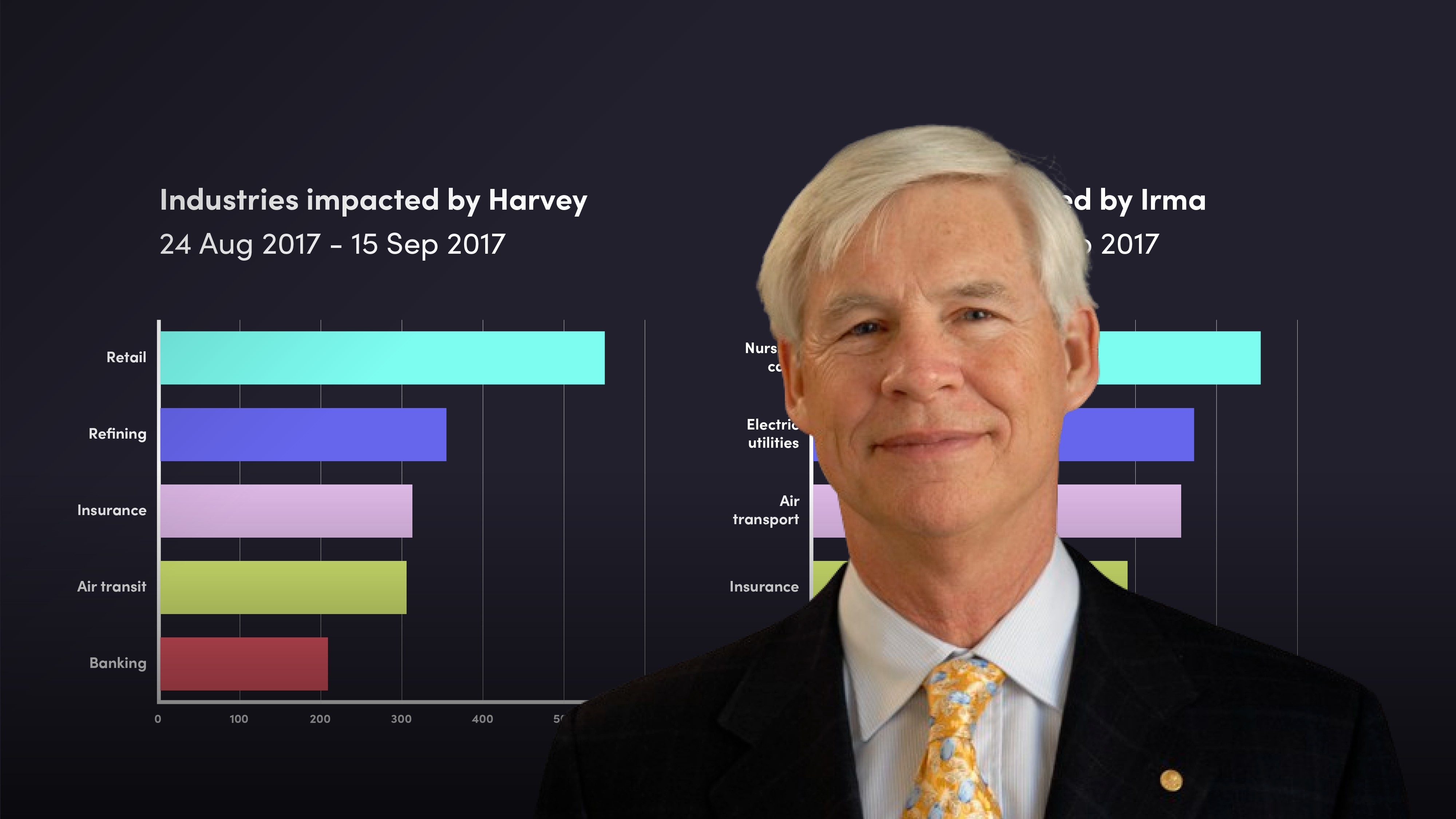 Constructing Climate Hedge Portfolios