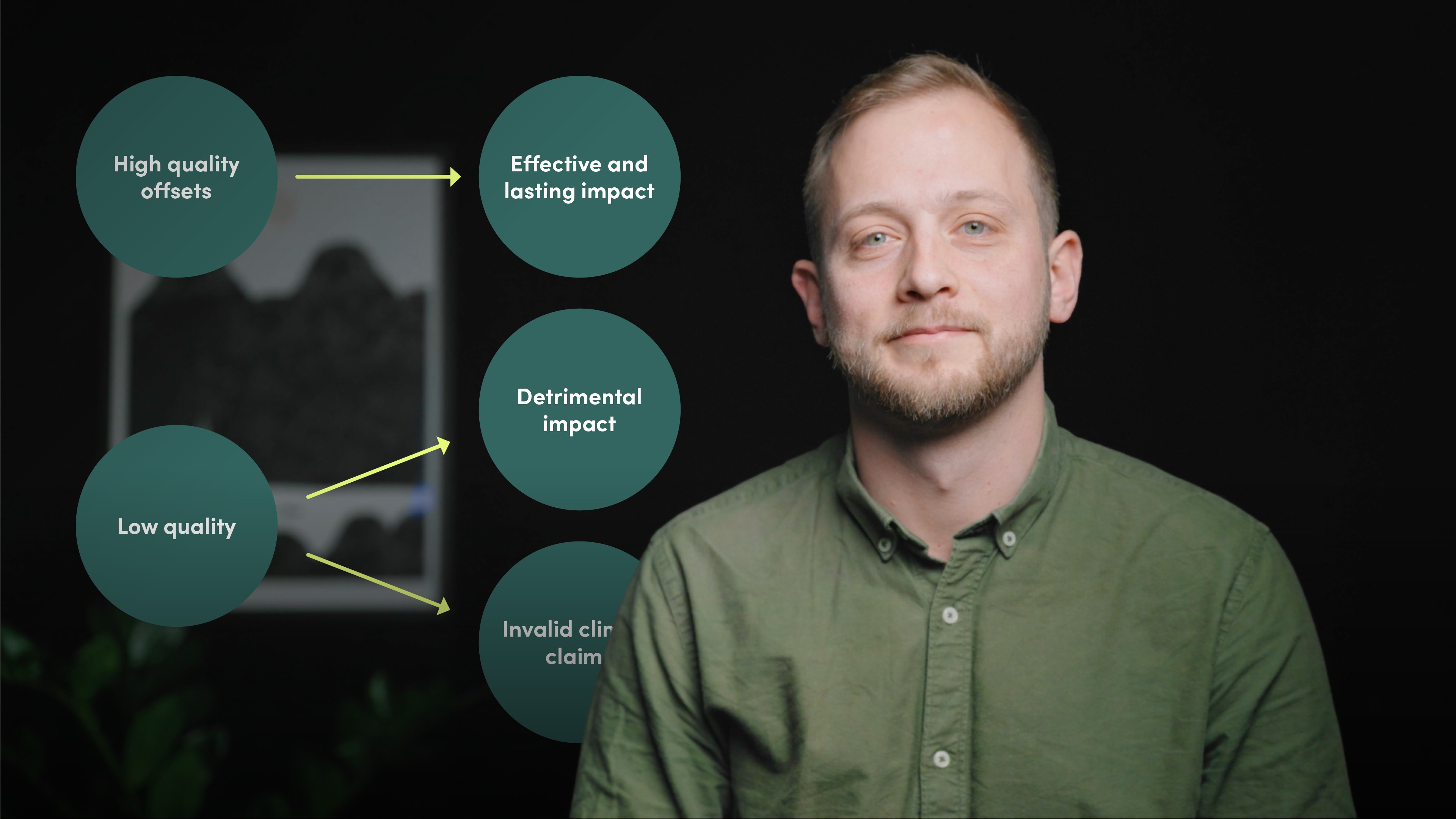 High Integrity Carbon Offsets