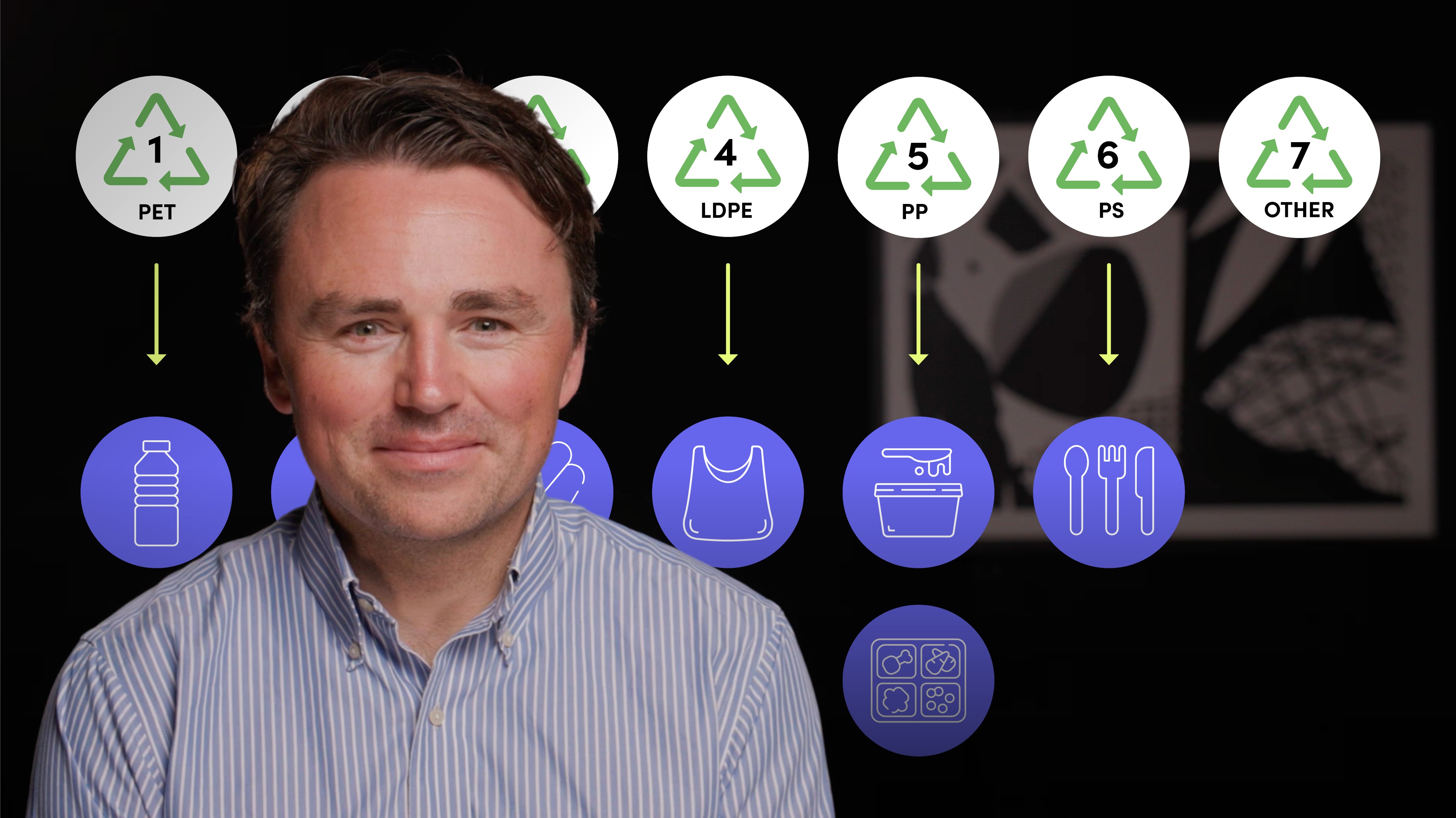 How Does Plastic Recycling Work? Euromoney Learning OnDemand powered