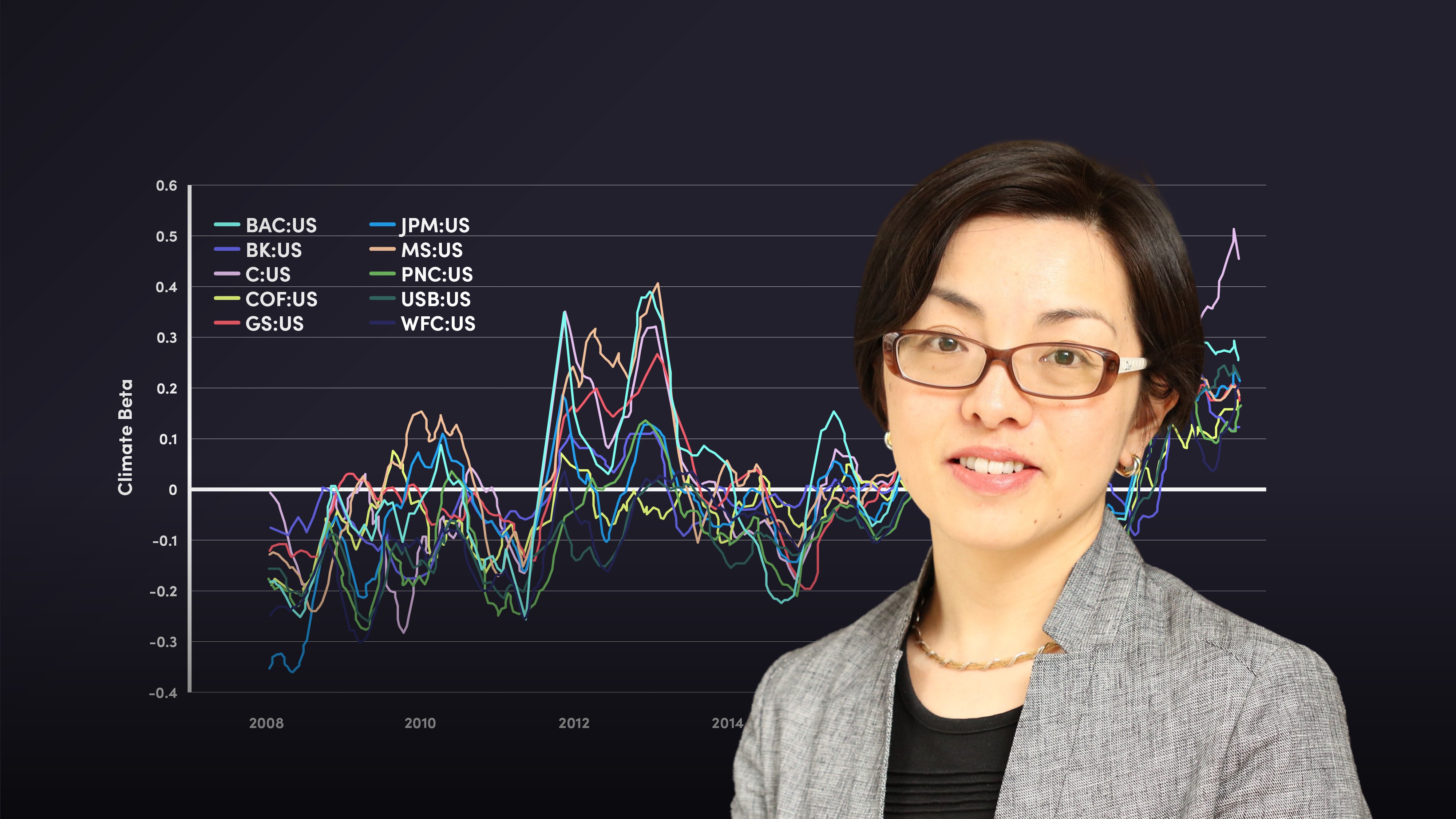 Application of GEOVOL and CRISK to Climate Policy