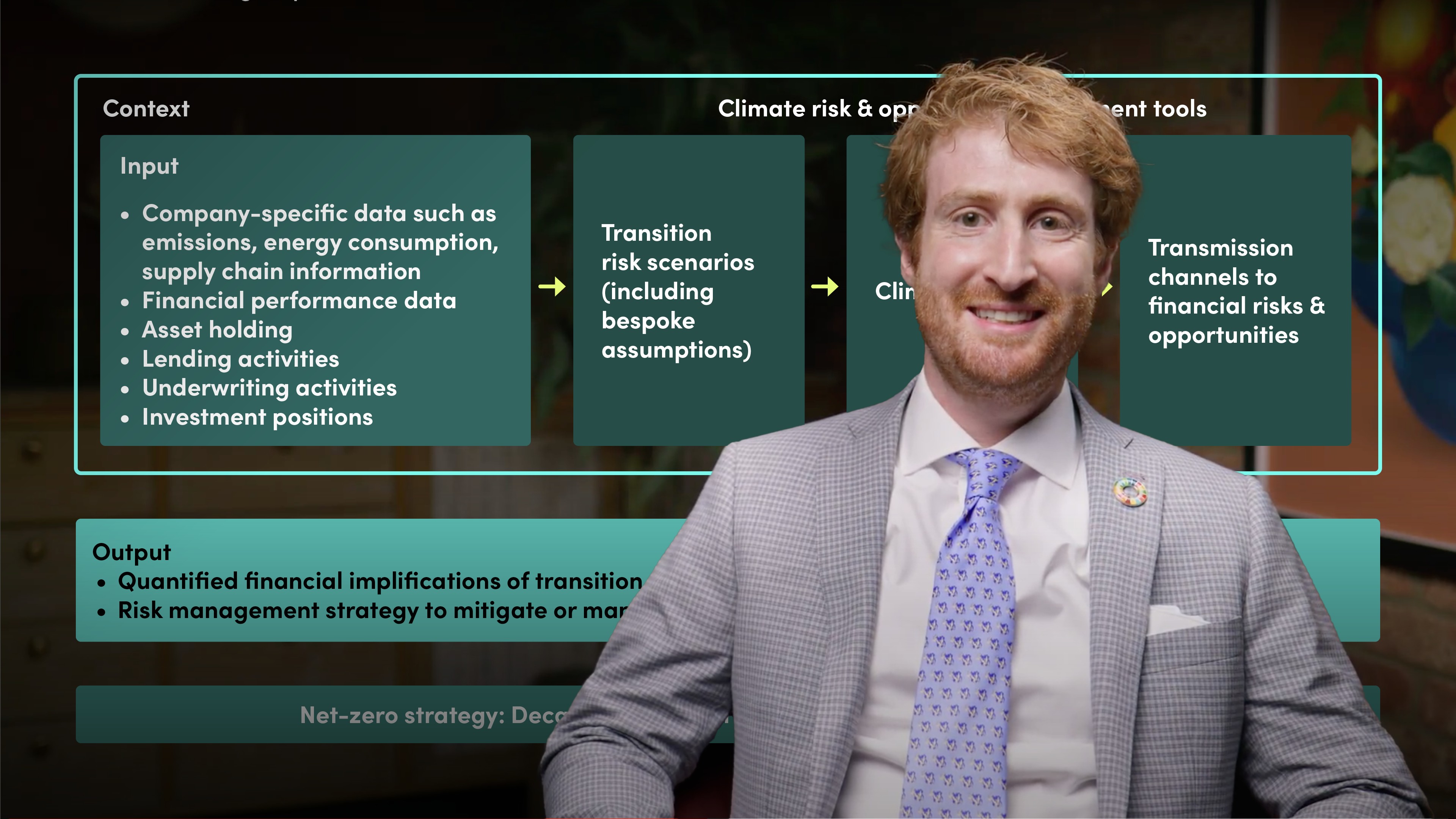 Climate Risk Tools