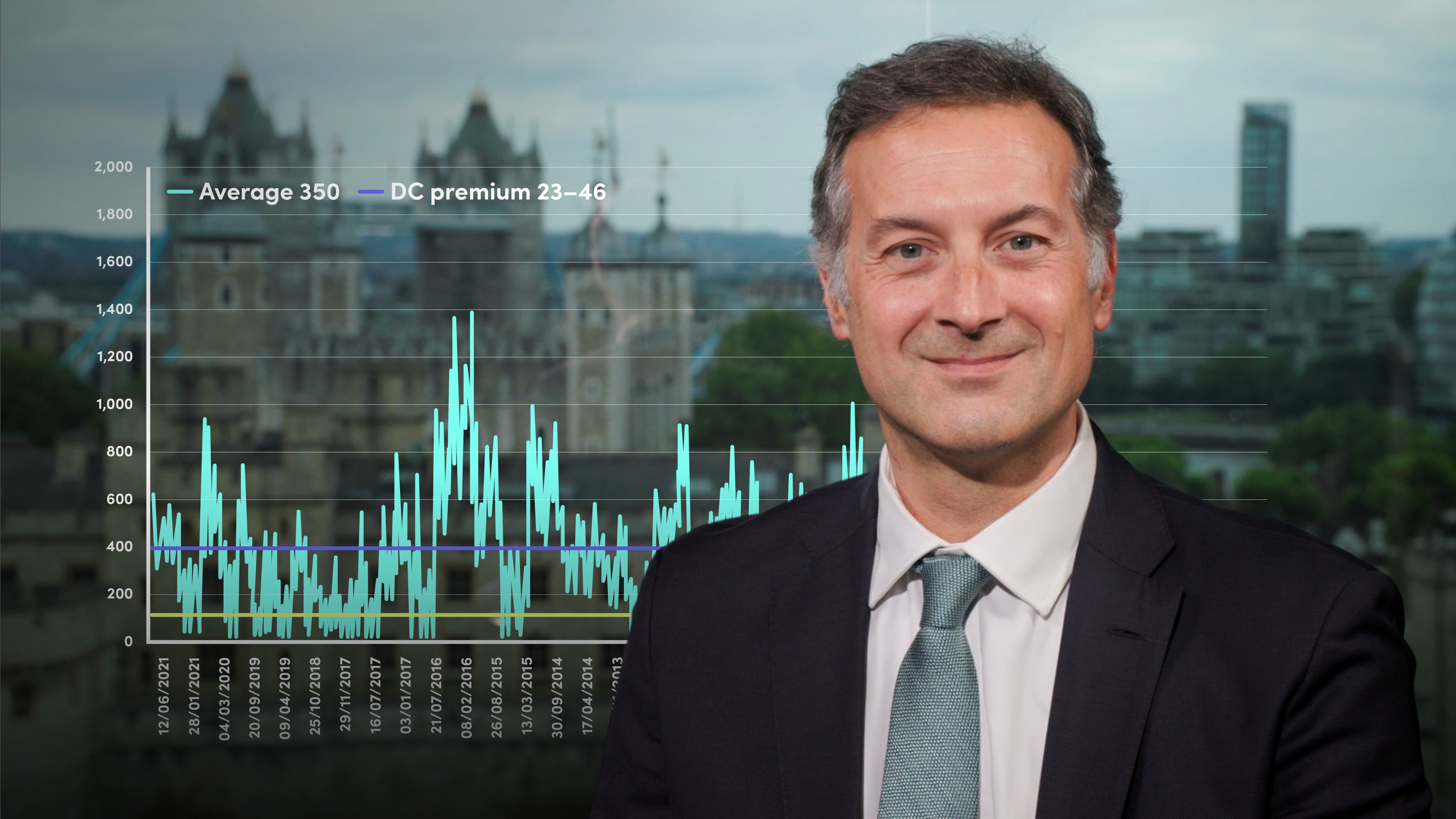 Pricing and Application of Contingent FX Hedges