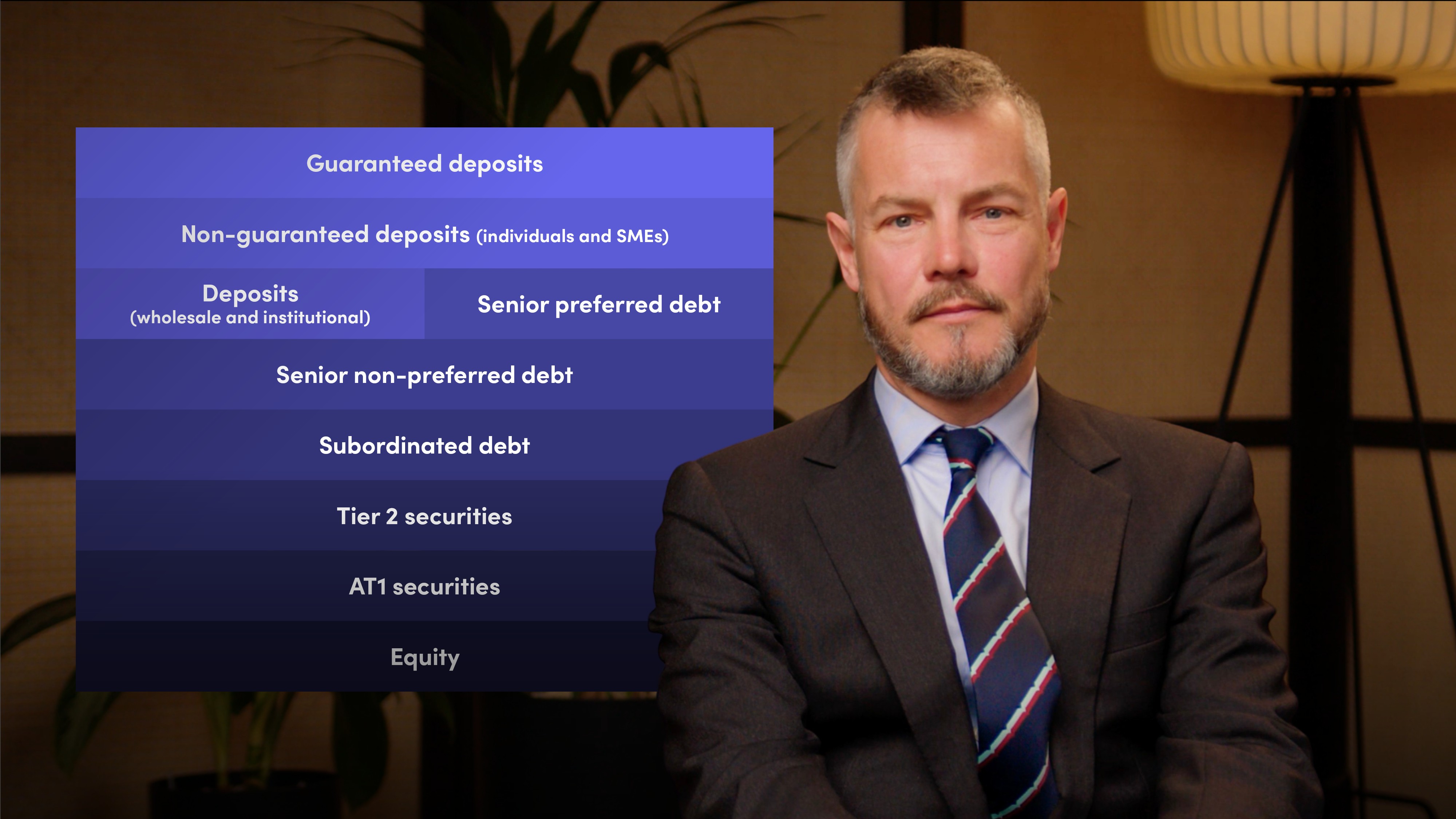 Write-Down of Credit Suisse’s AT1 Instruments