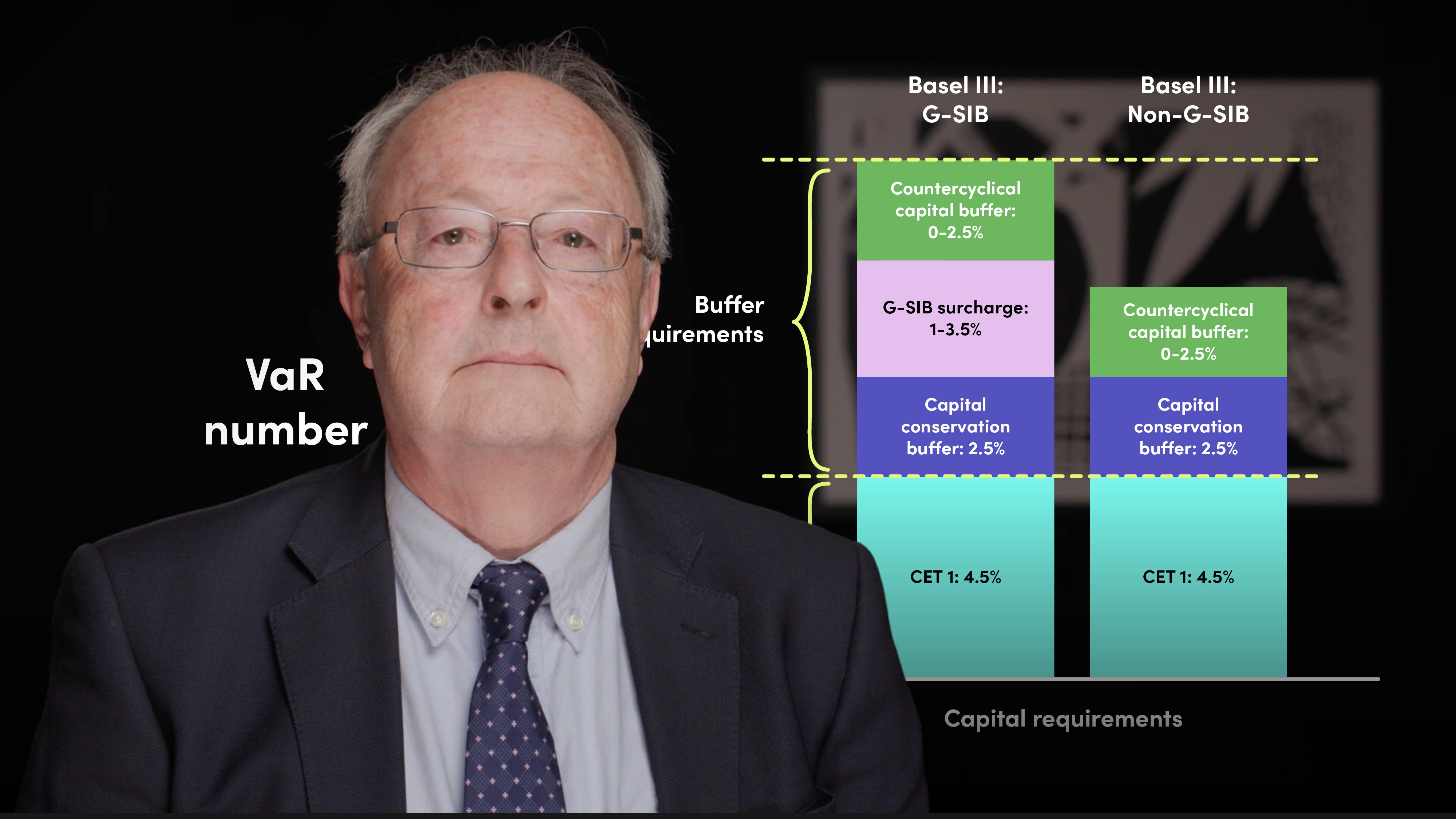 Market Risk Reporting