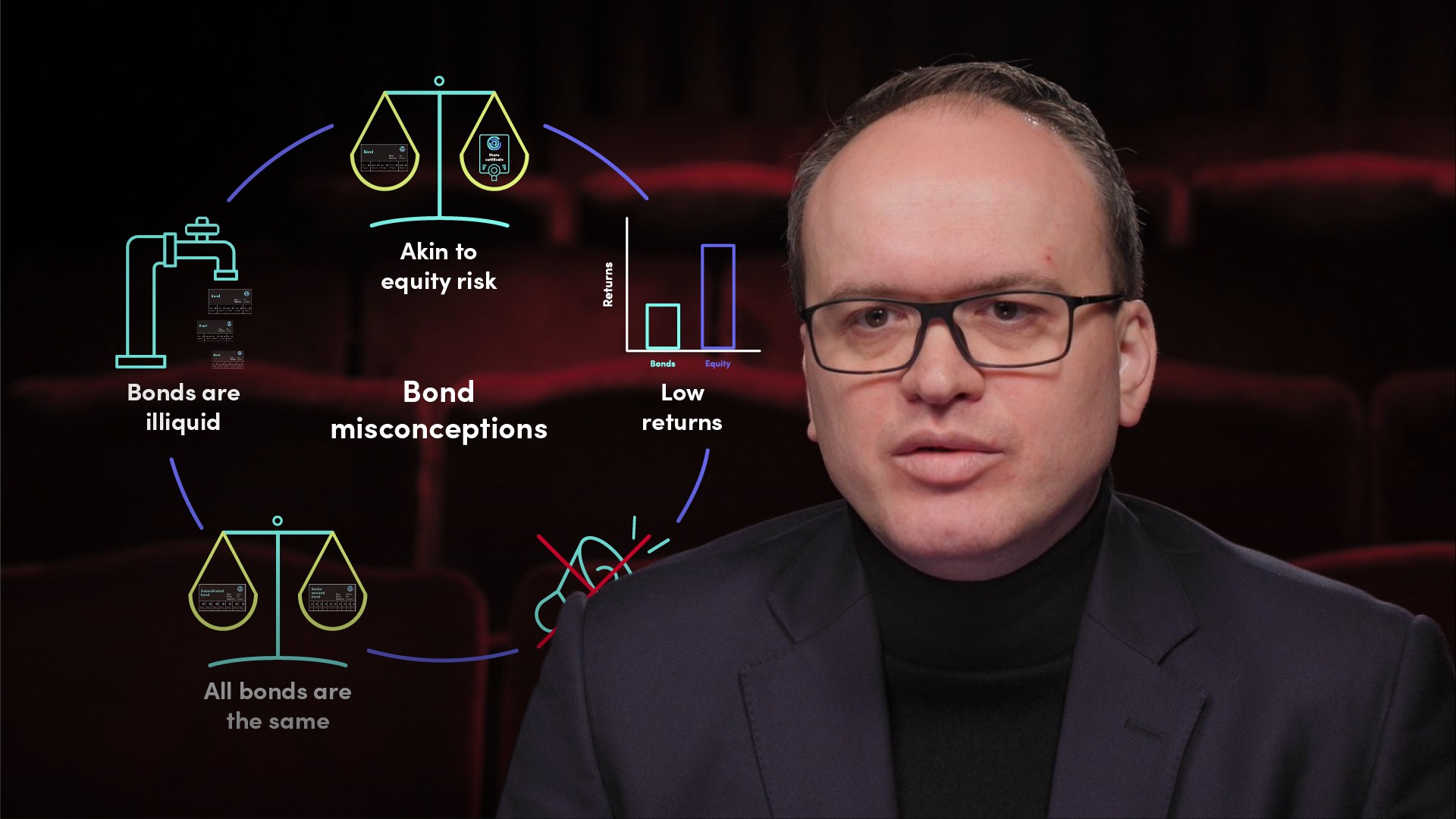 5 Misconceptions About Bonds