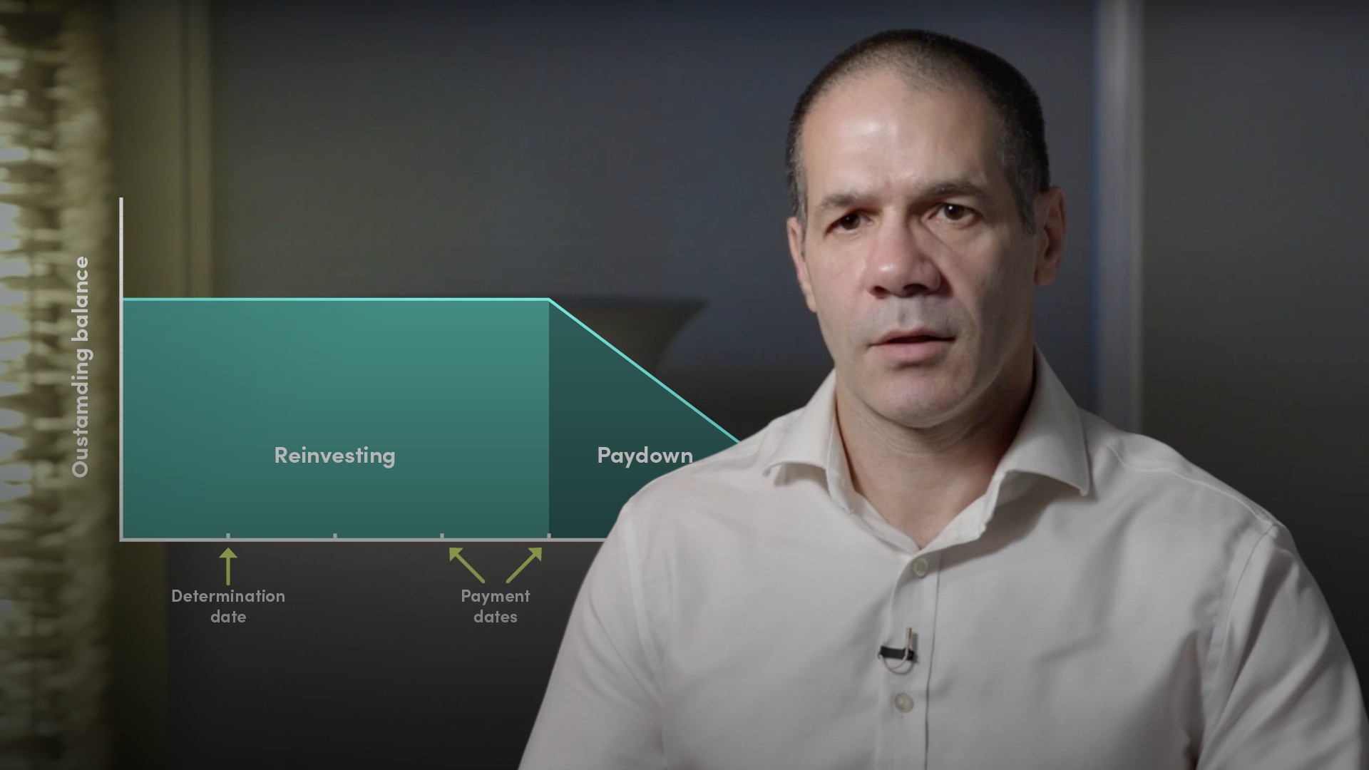 CLO Equity Return Optimisation