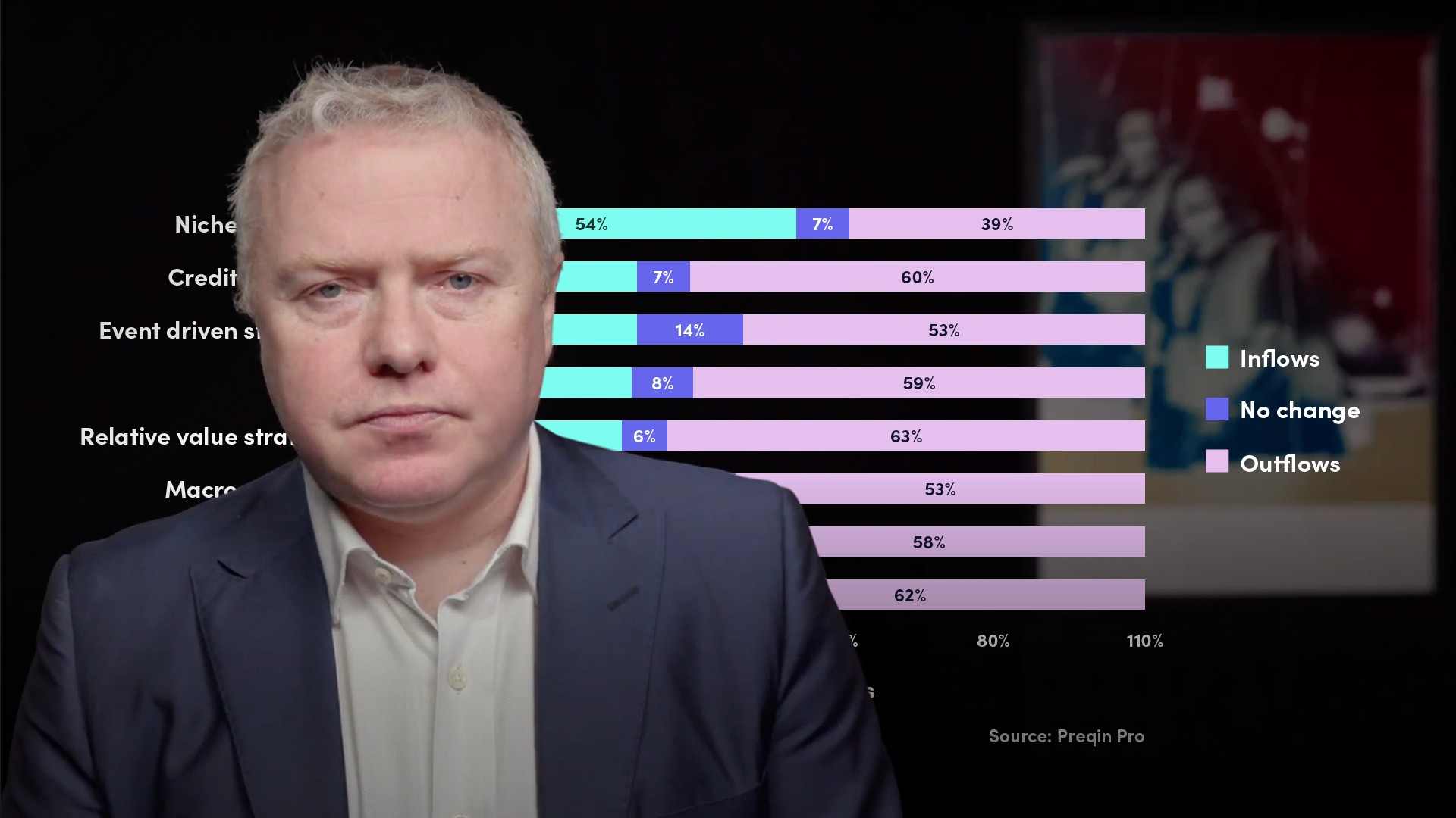 Classic Hedge Fund Trading Strategies II