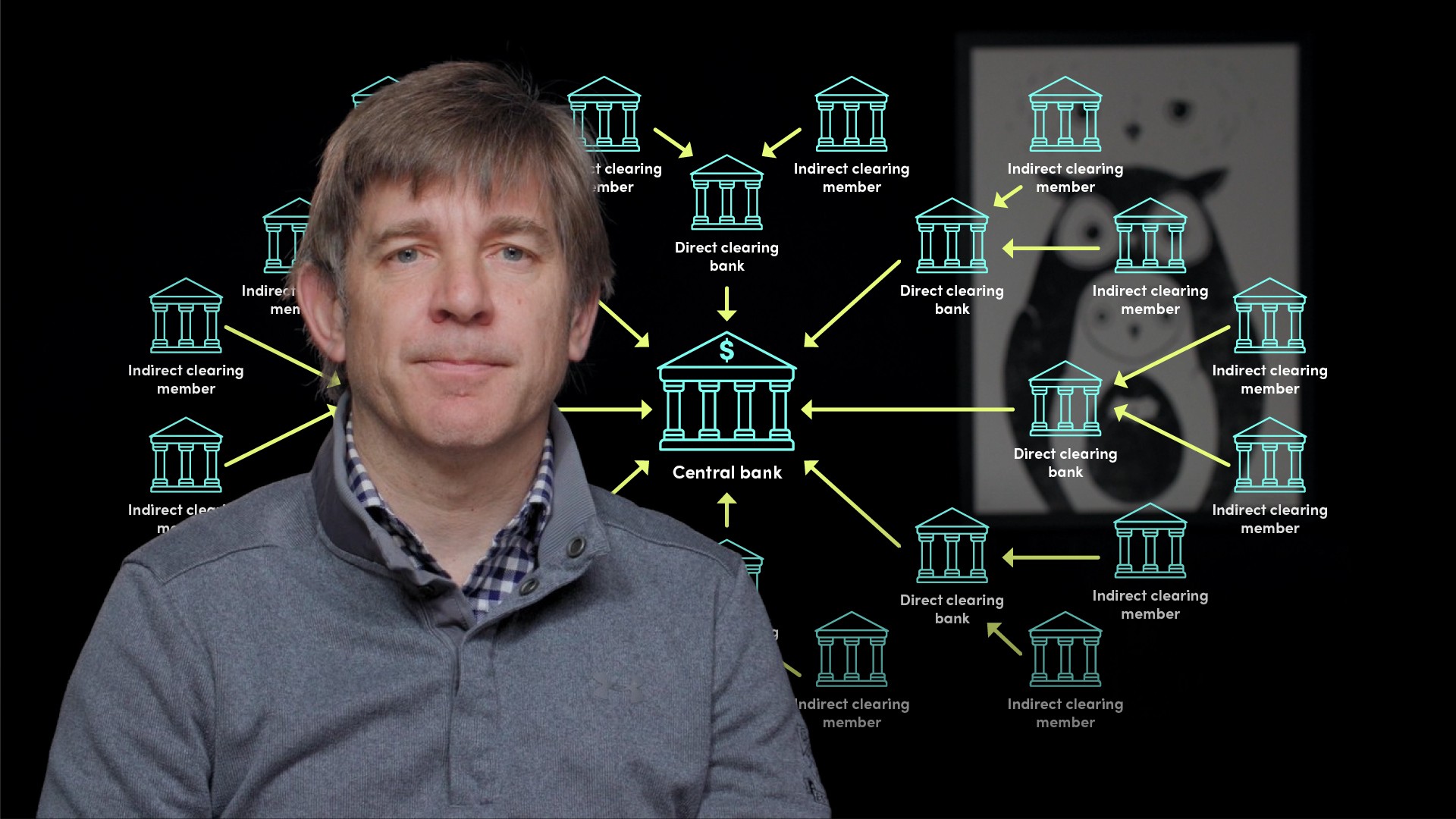 The Prime Functions in a Banking System