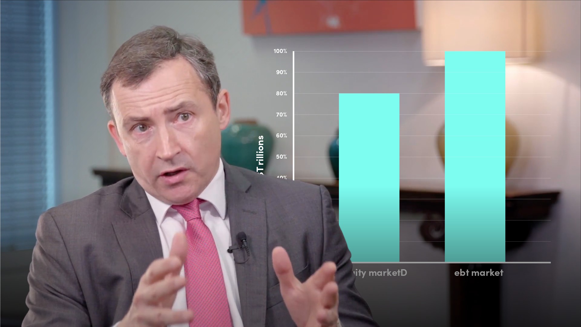 What is Debt Capital Markets (DCM)?