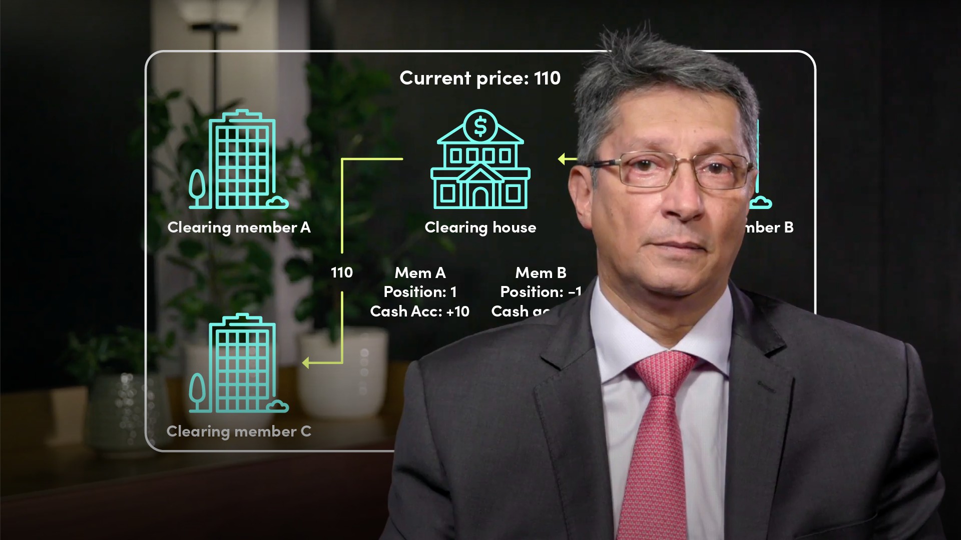 Derivatives Exchange Membership