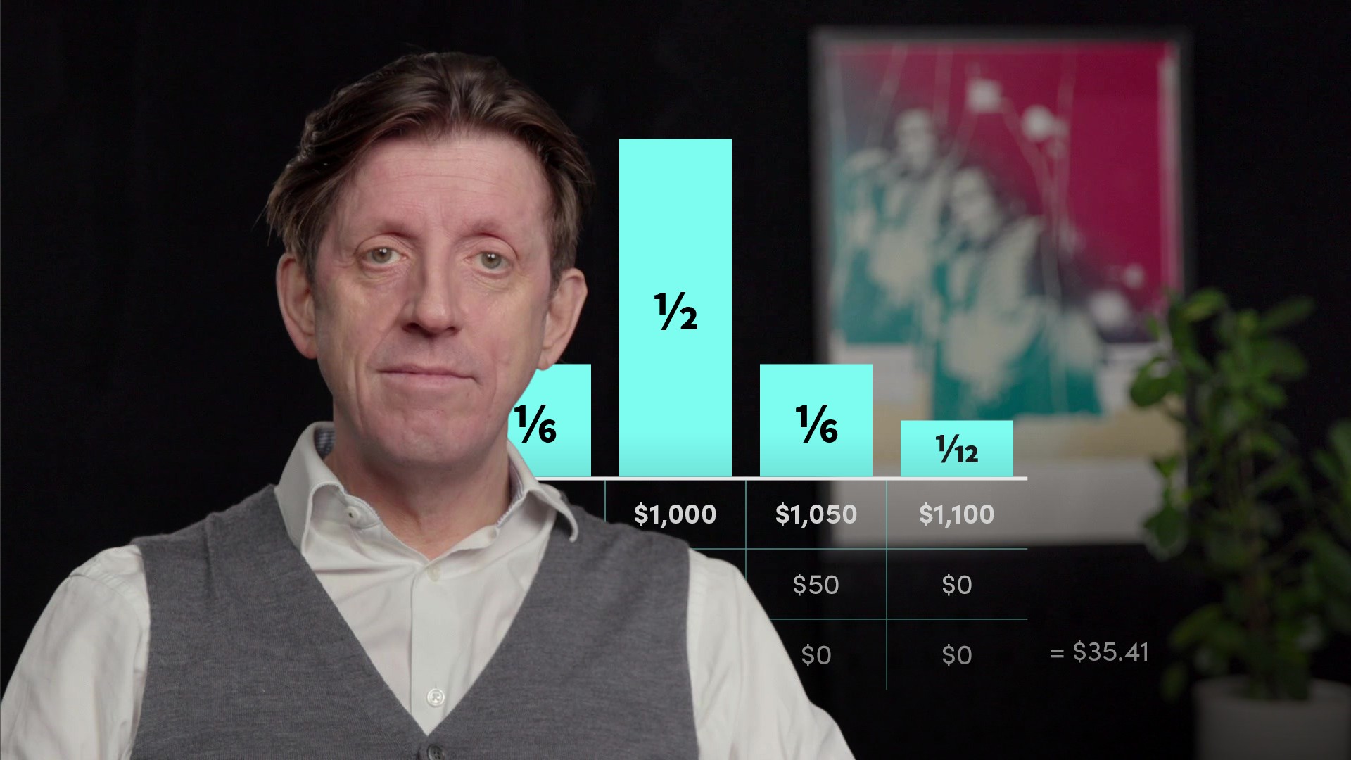 Put-Call (Options) Parity