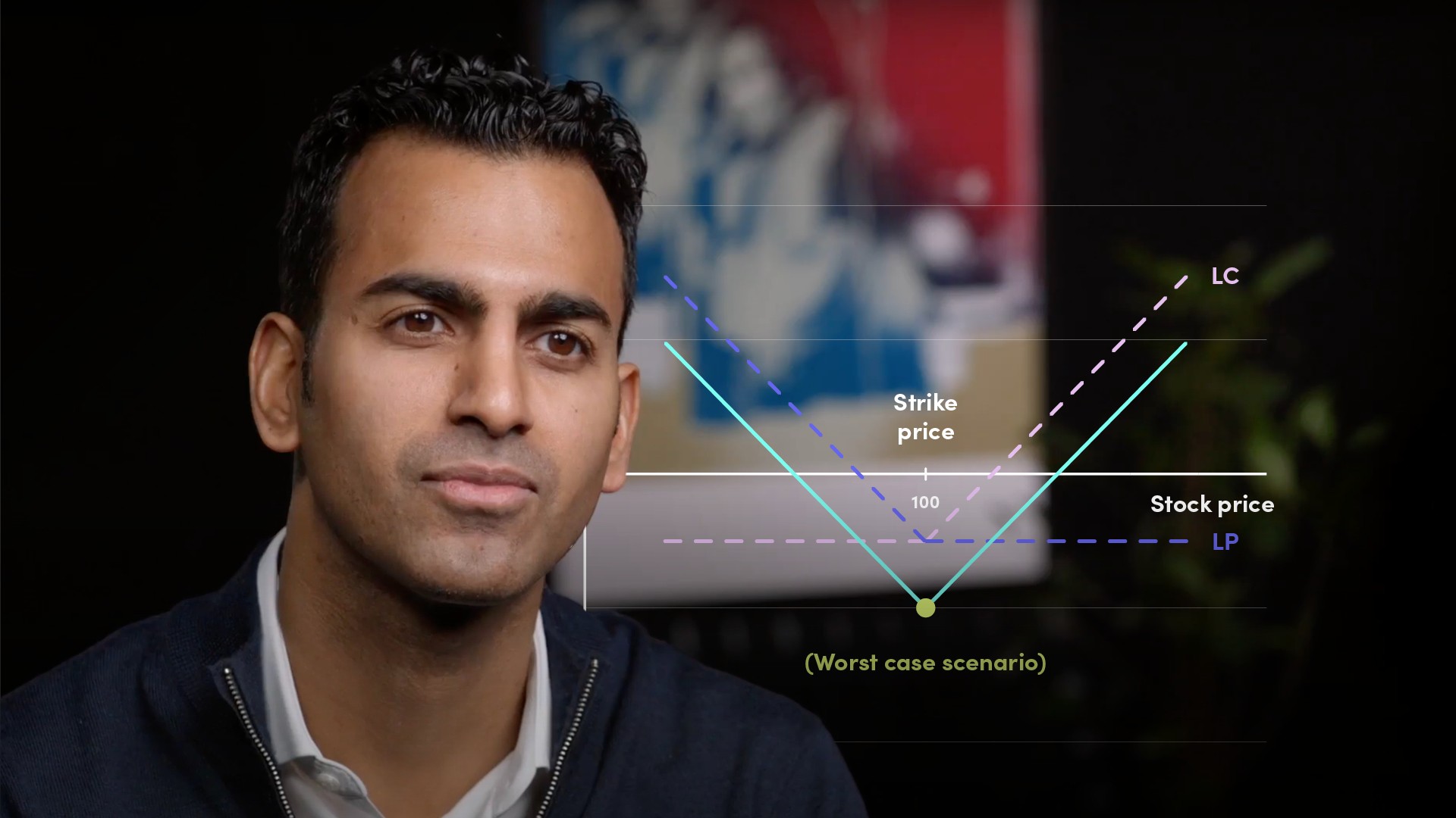 Equity Options Trading Strategies