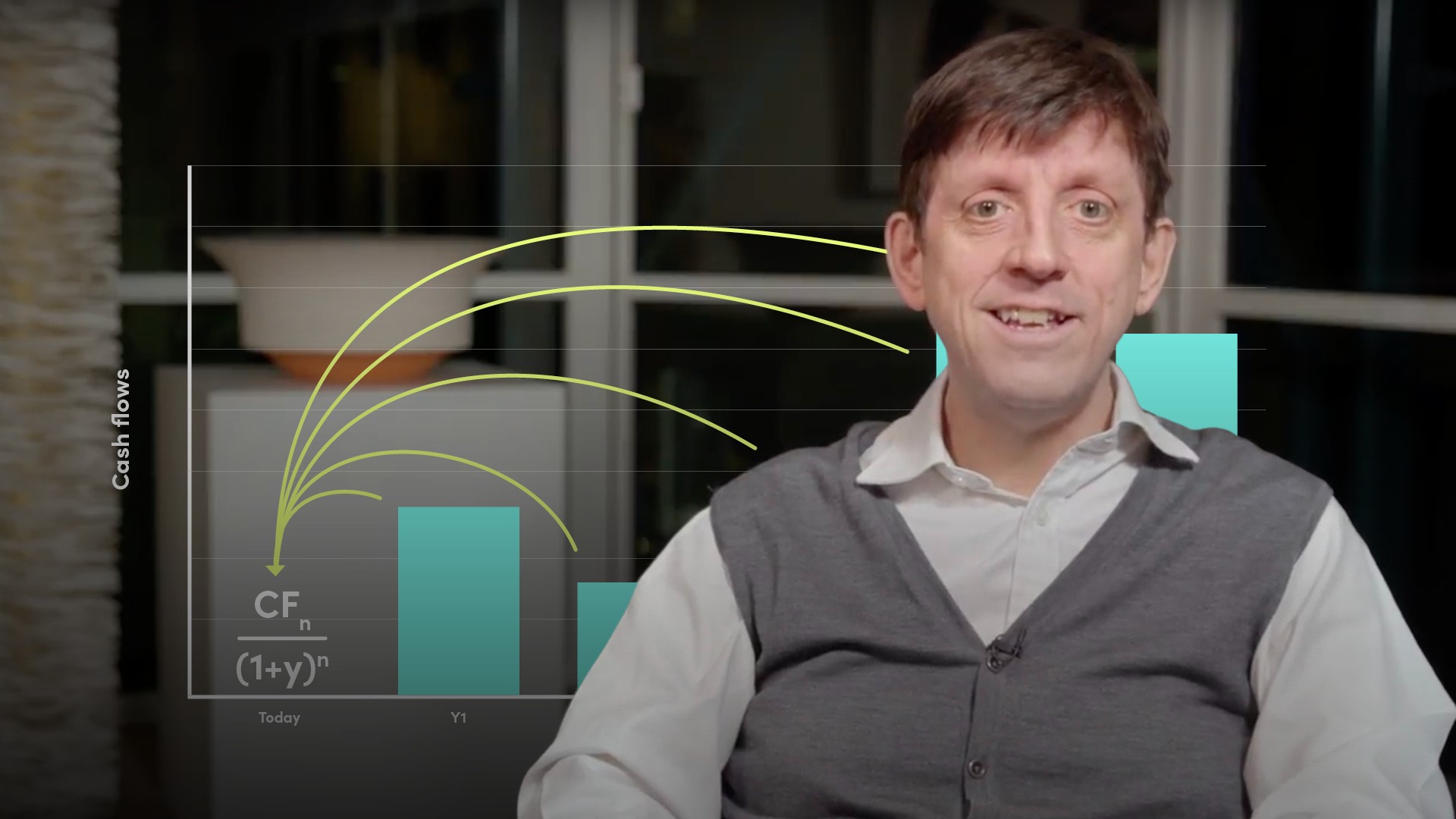 Discounting Cash Flow Exercises