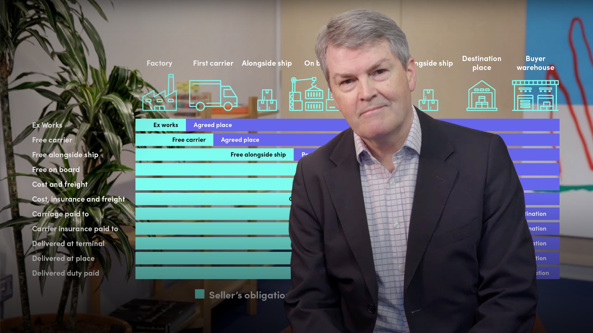 Traditional Credit Analysis Vs Trade Finance