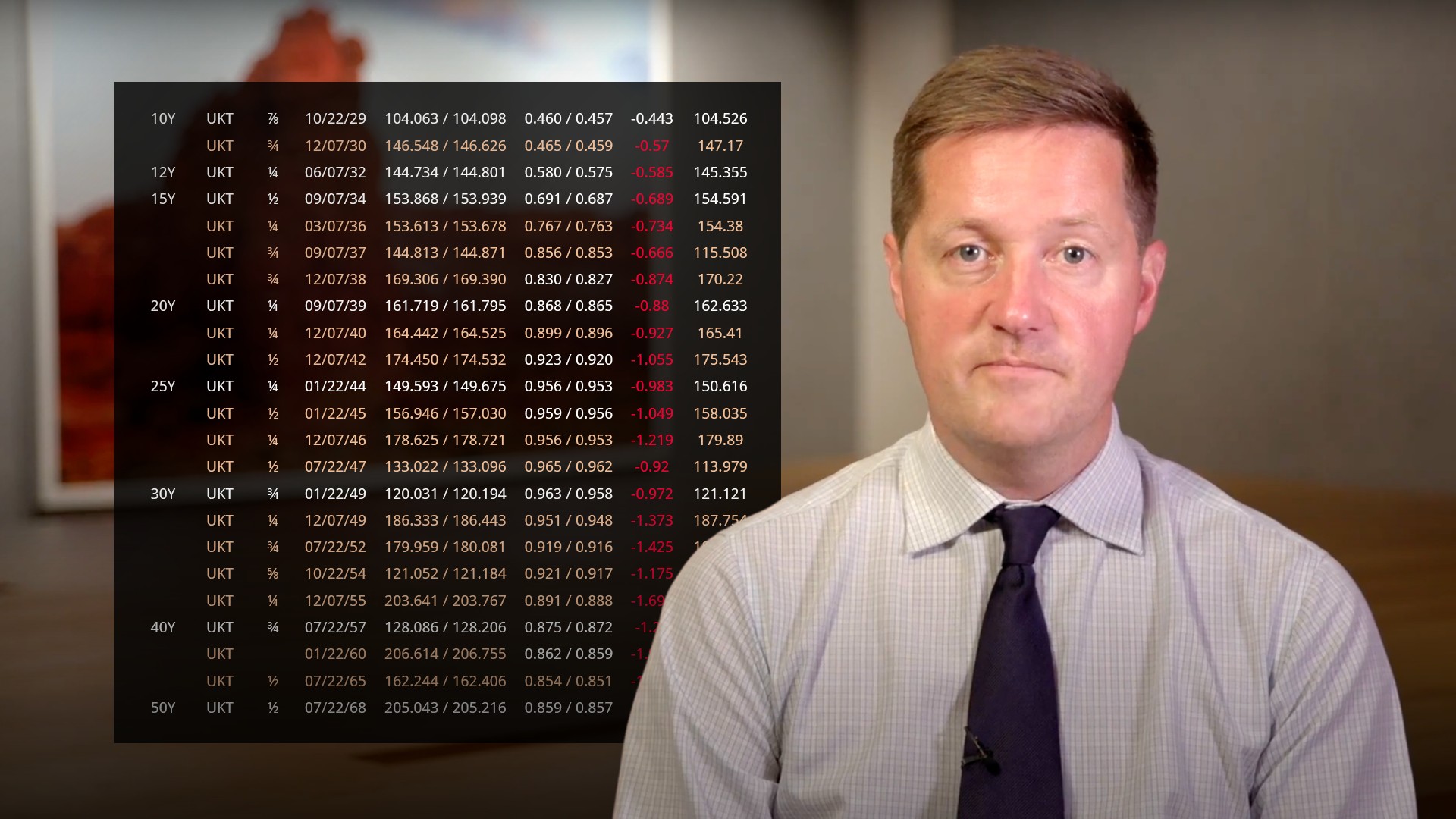 Pricing Sterling Bonds