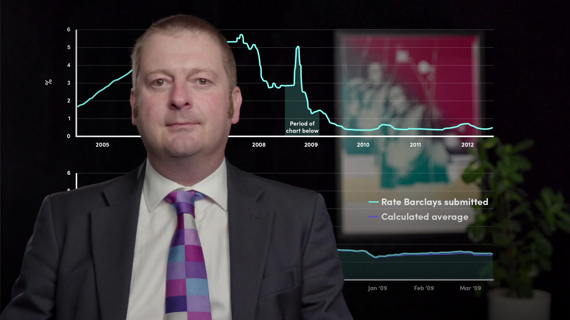 Introduction to Risk-Free Rates (RFRs)