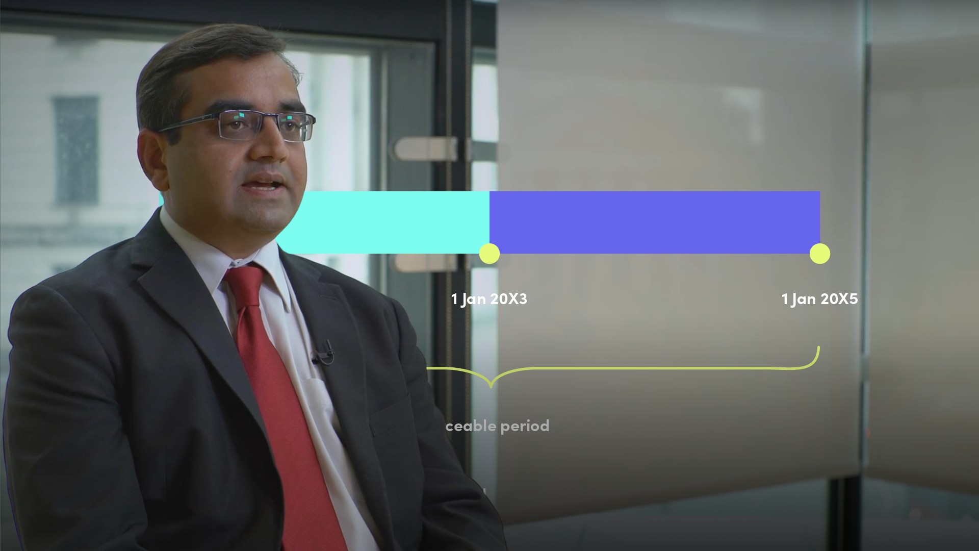 IFRS 16 Lease Term