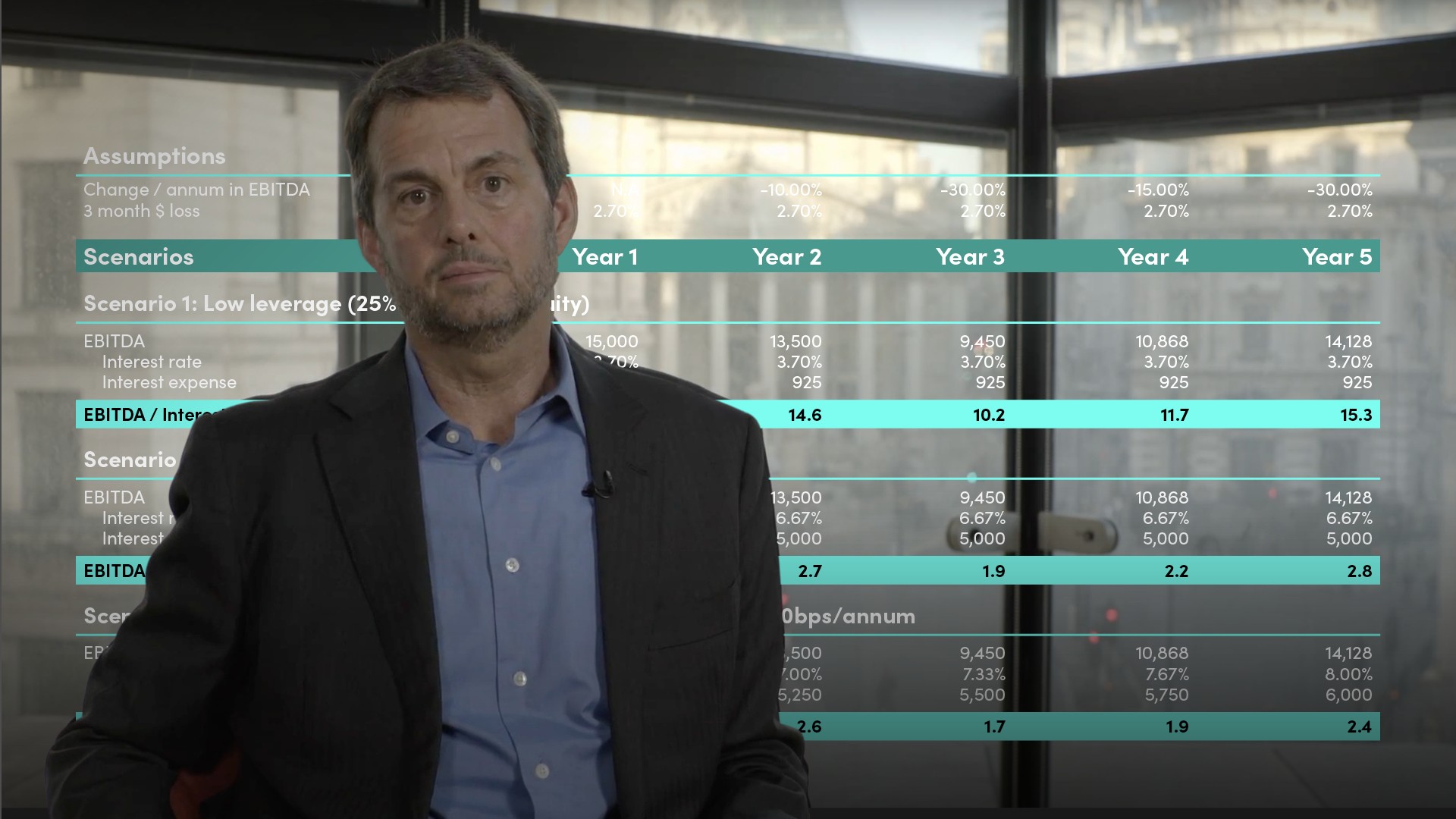 What is a Leveraged Buyout (LBO)?