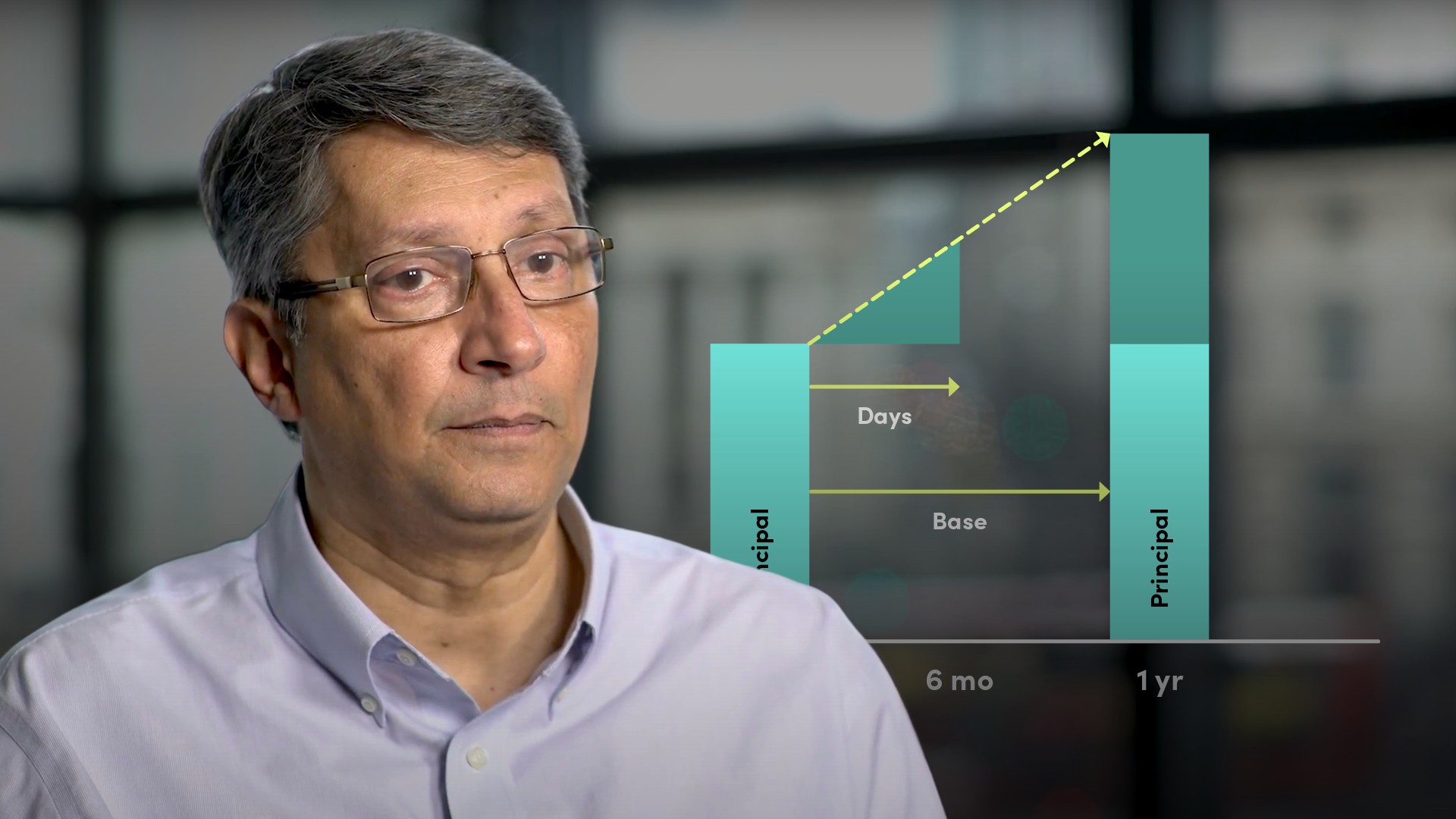 Calculating Accrued Interest in the Money Markets