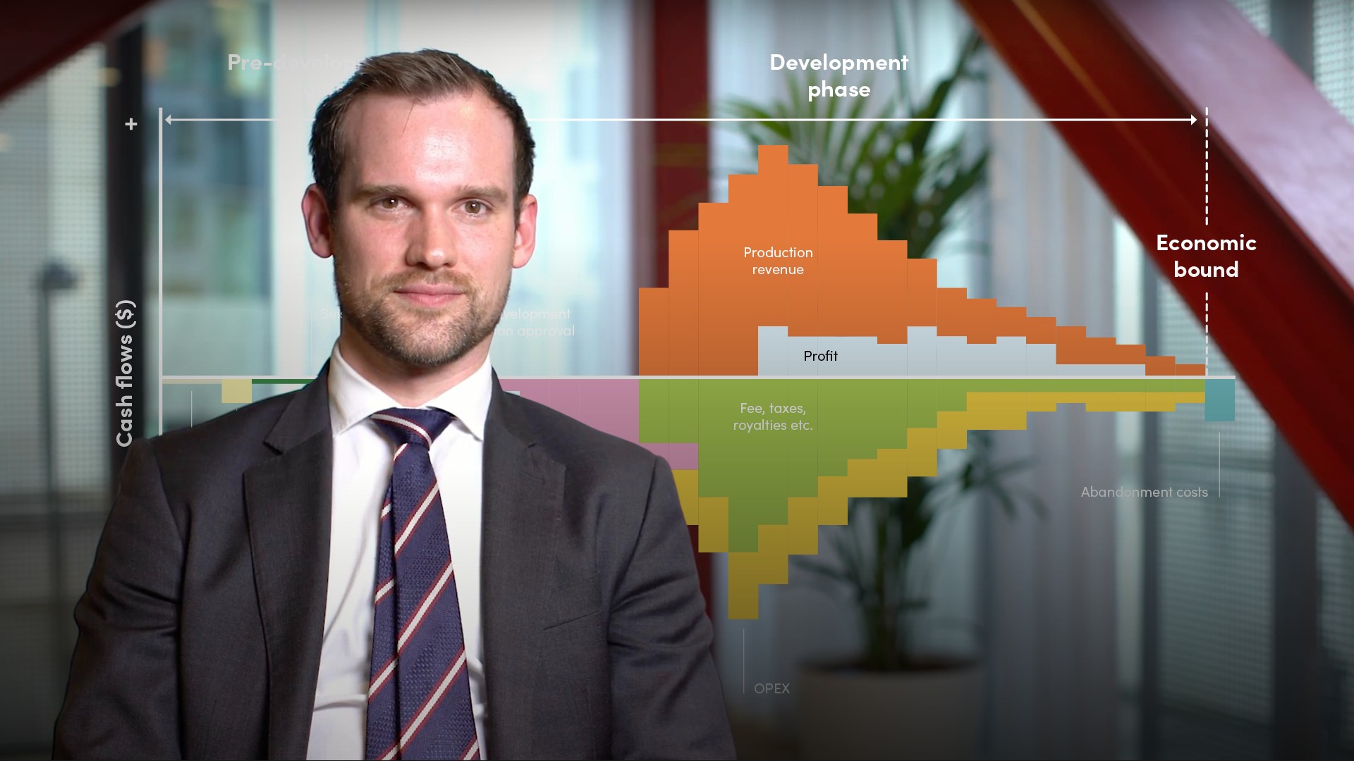 Introduction to Oil and Gas Financing