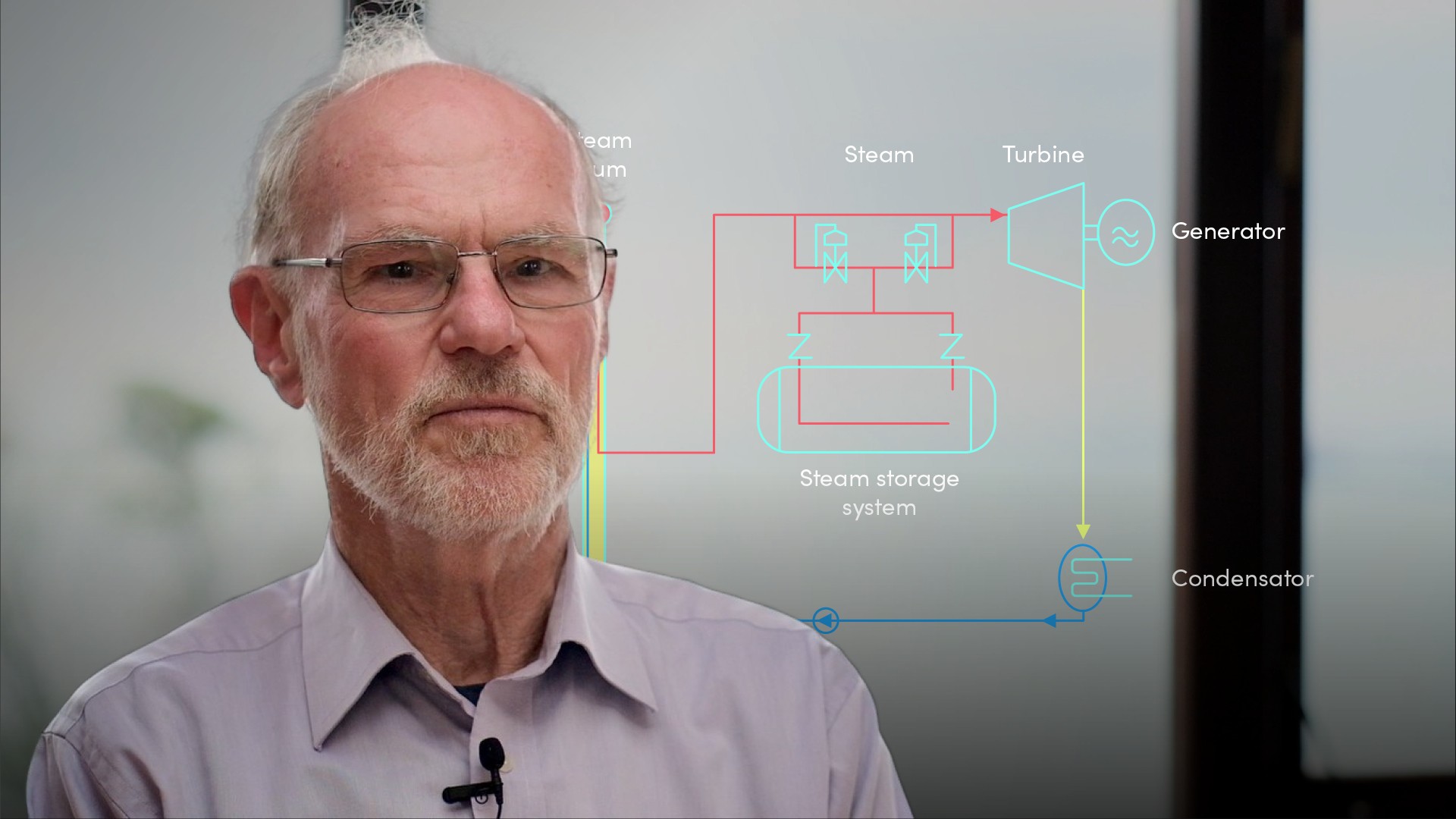 Introduction to Solar Energy