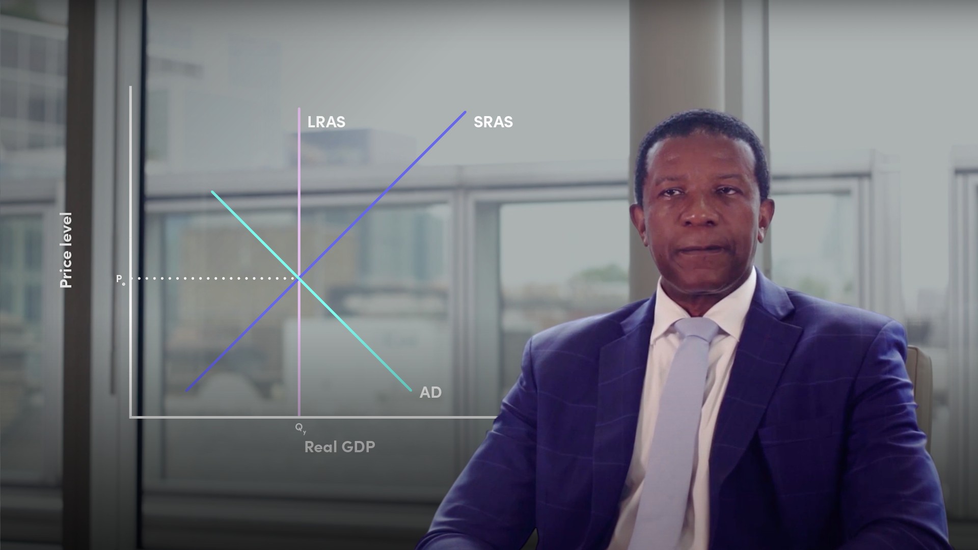 Introduction to Economic Indicators