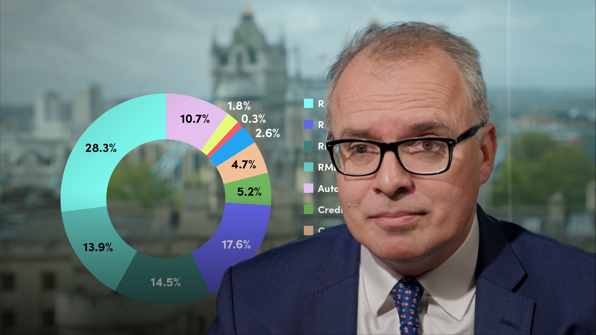 What are the Different Asset Classes in Securitisation?