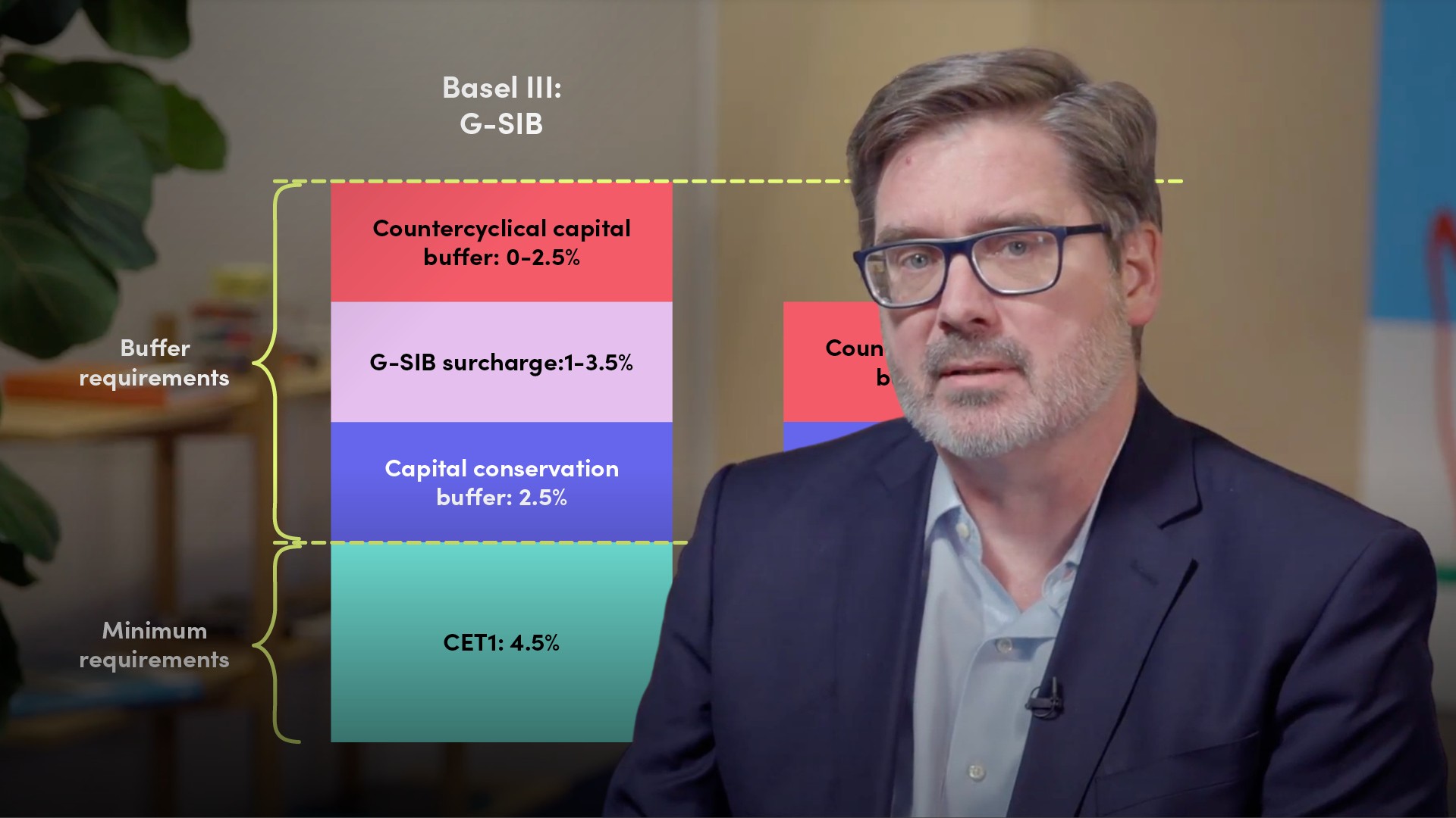 Distinct Areas of Investment Banking