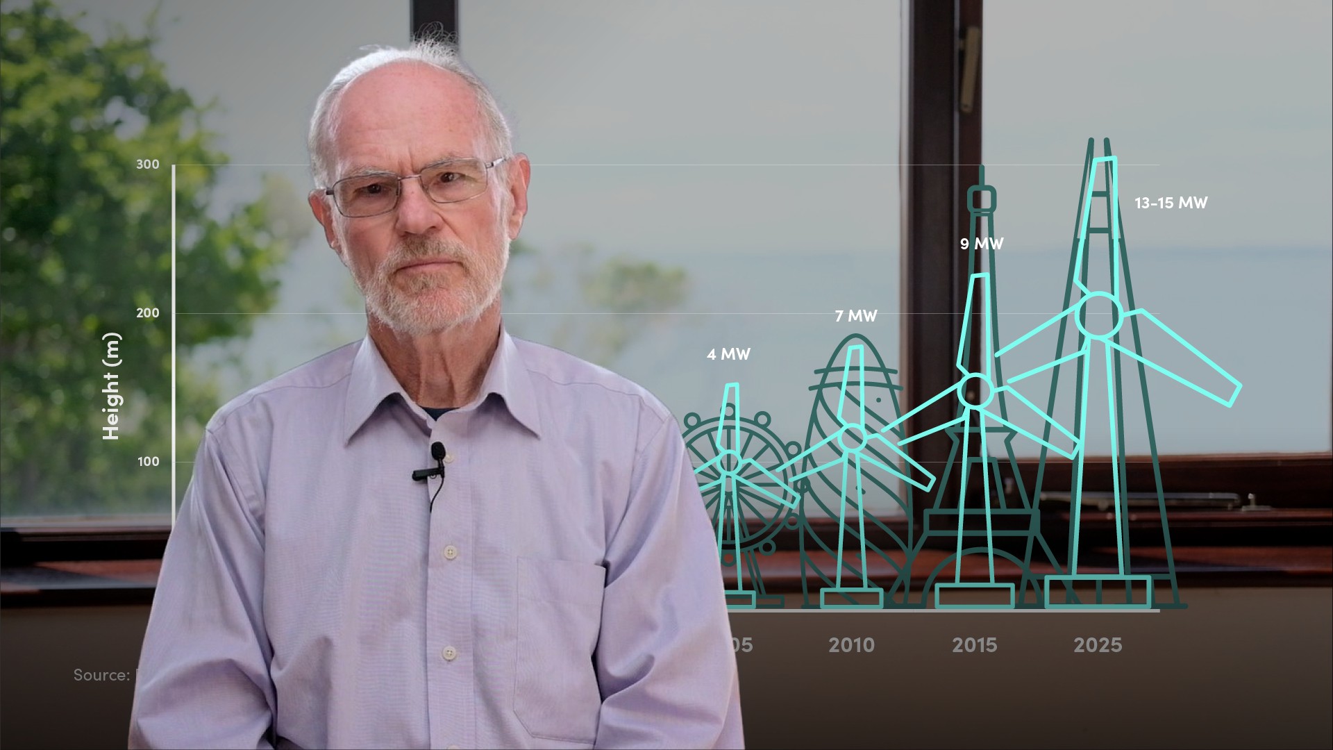 Introduction to Wind Energy