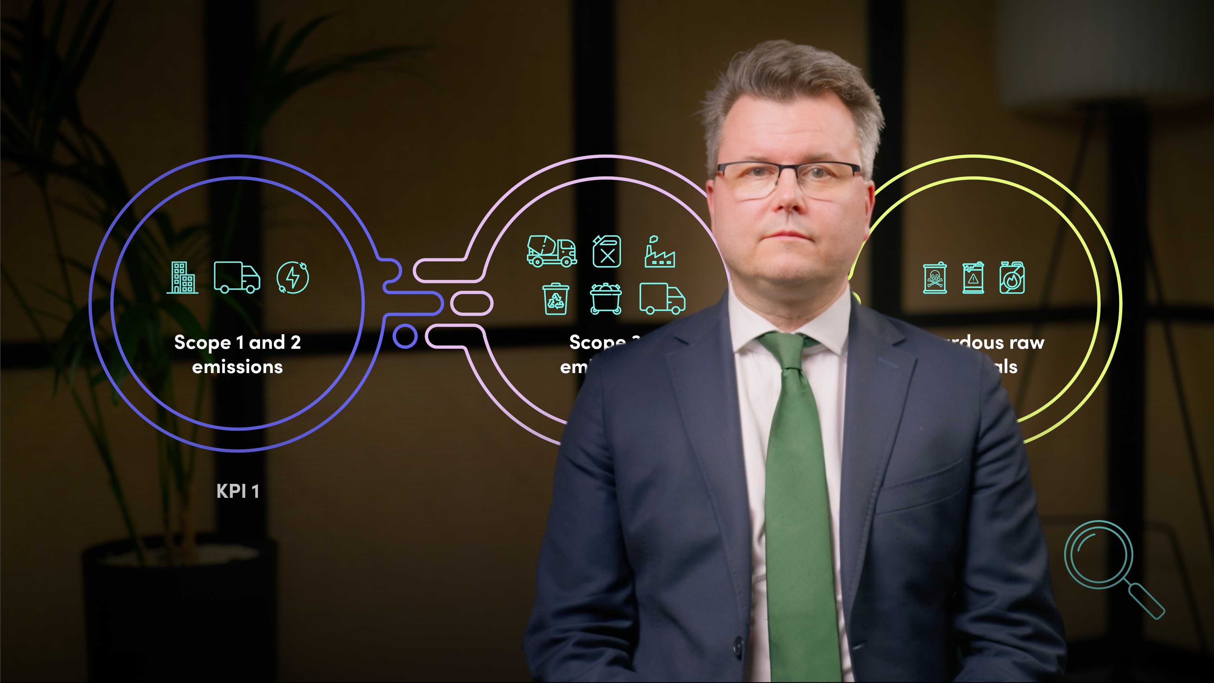 Sustainable Finance Products in Danske Bank LC&I