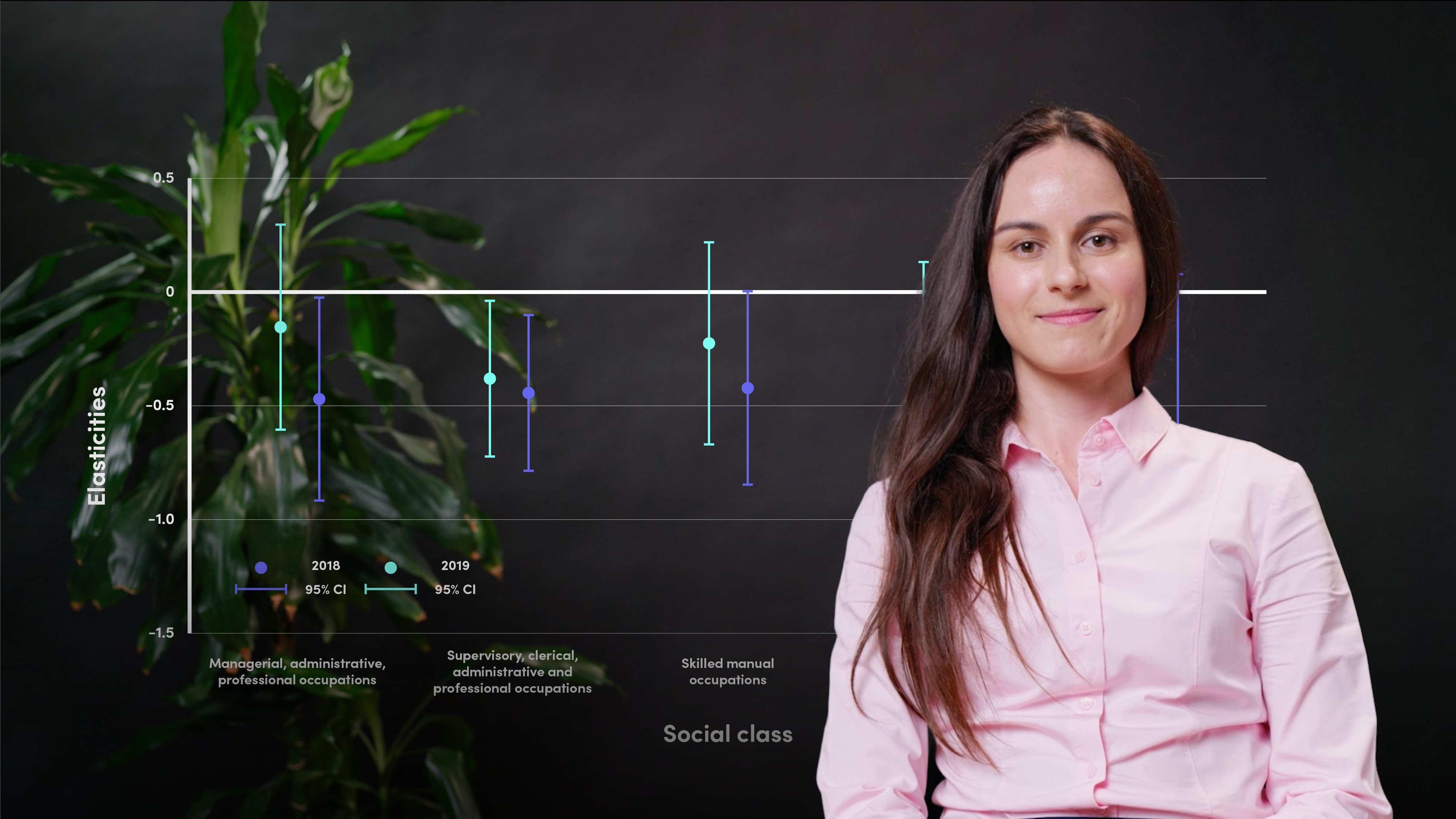 What is Demand Elasticity and Why is it Important?